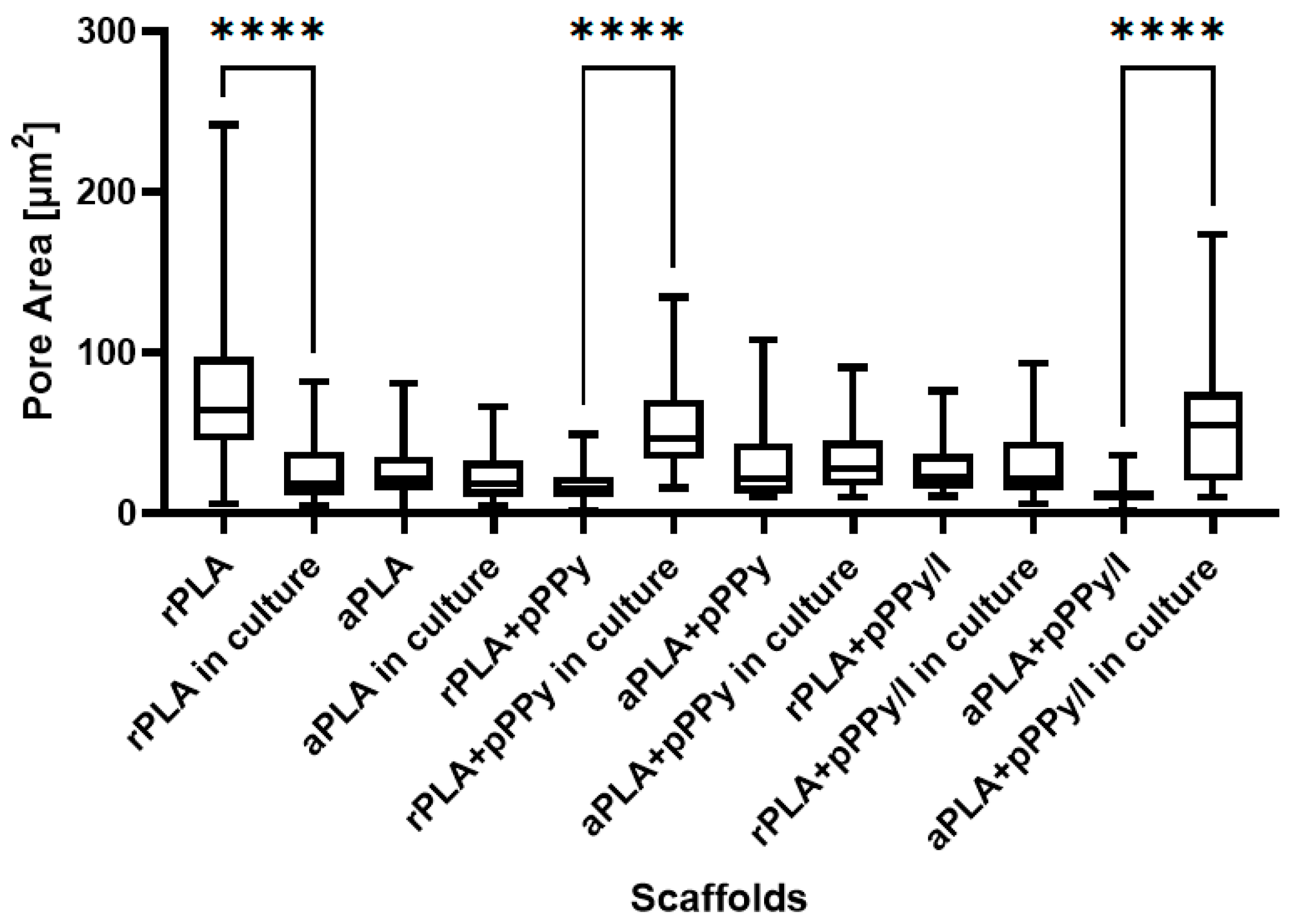 Polymers 13 03876 g011