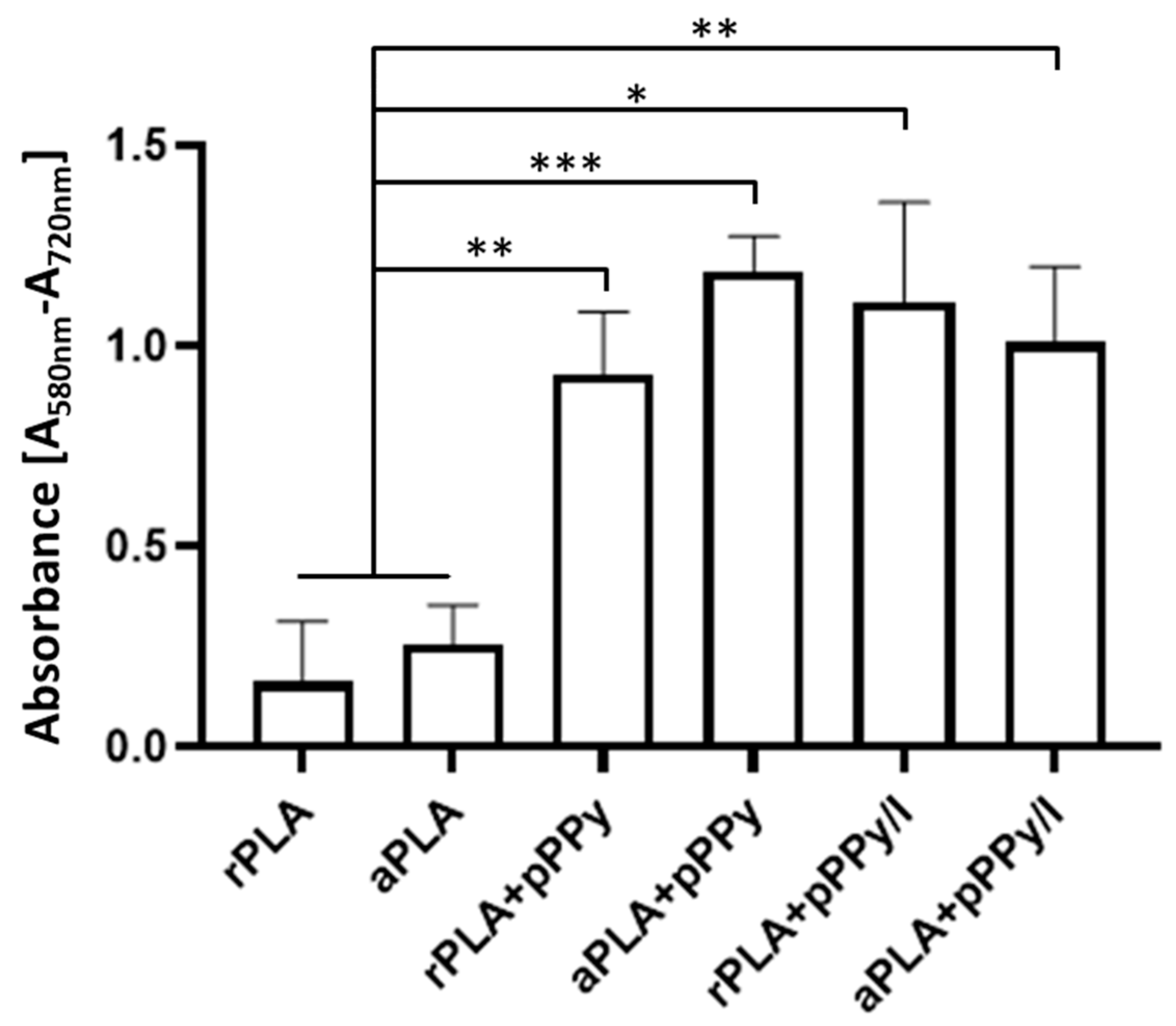 Polymers 13 03876 g014