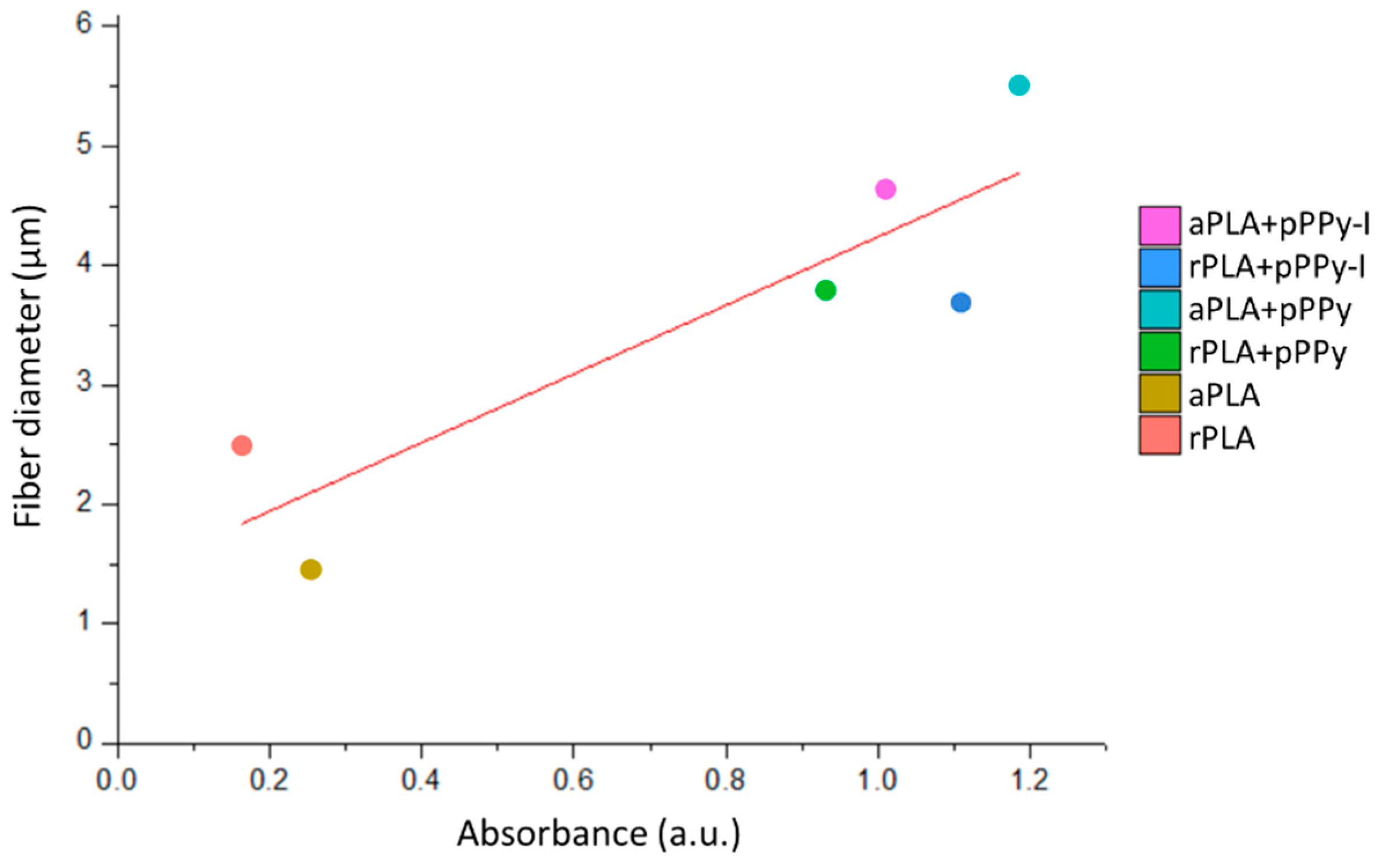 Polymers 13 03876 g015