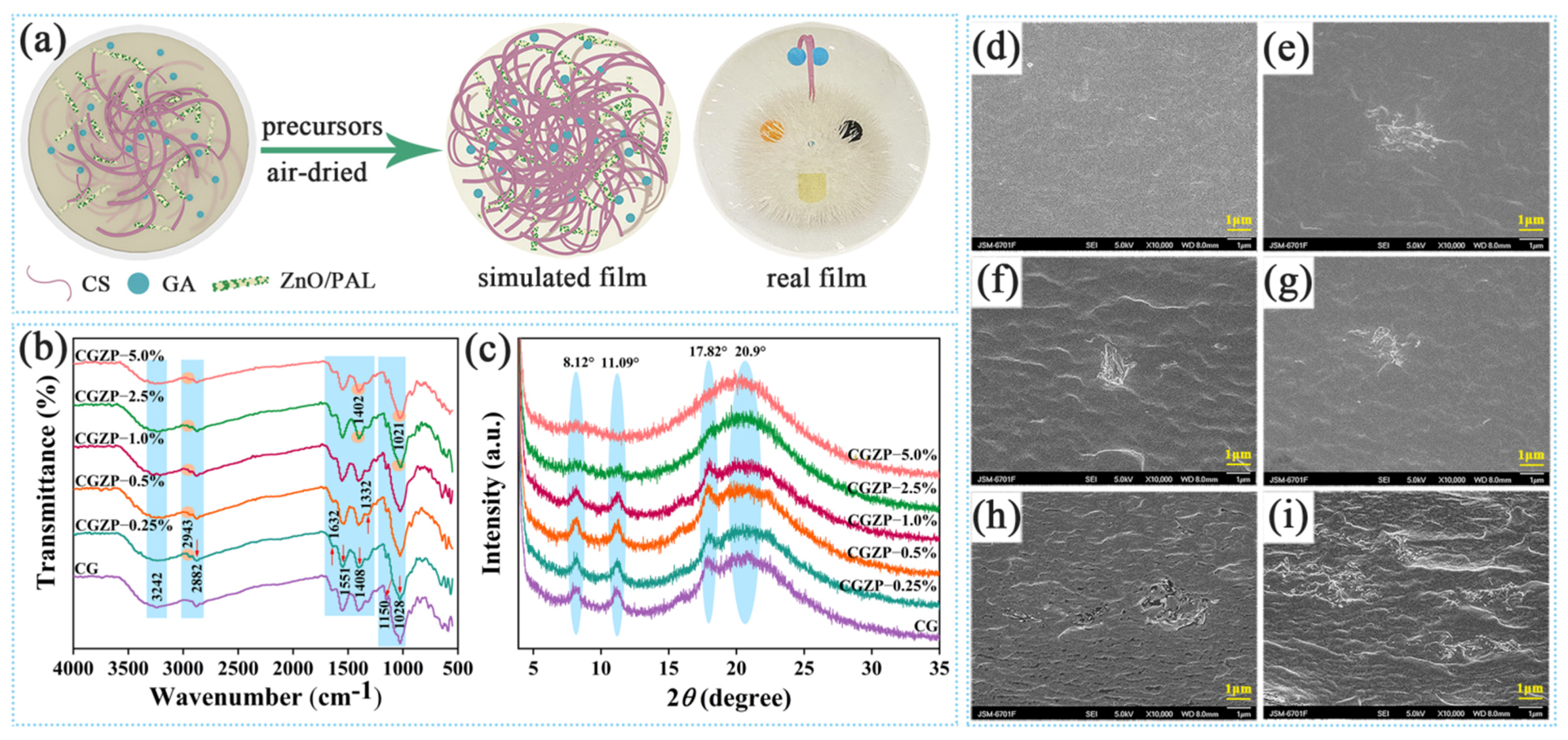 Polymers 13 03878 g001