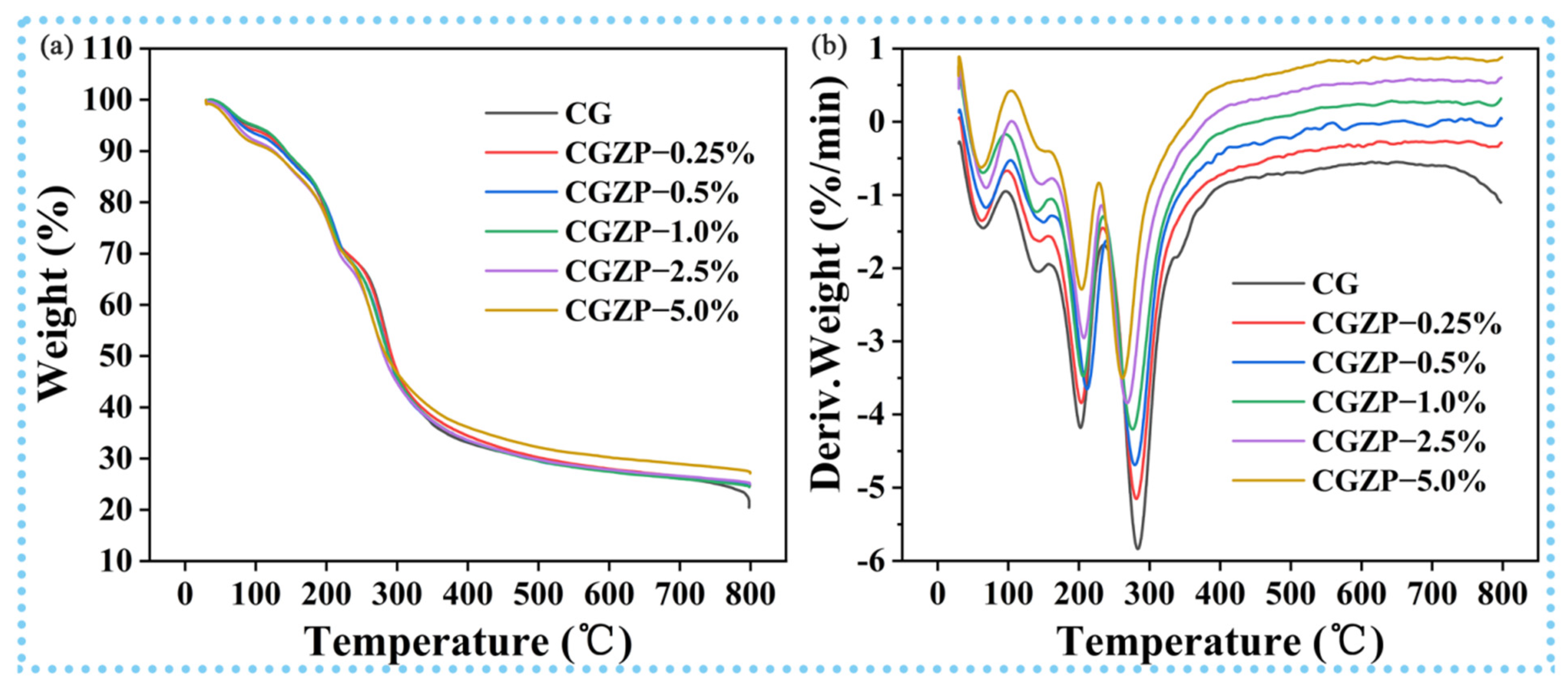 Polymers 13 03878 g002