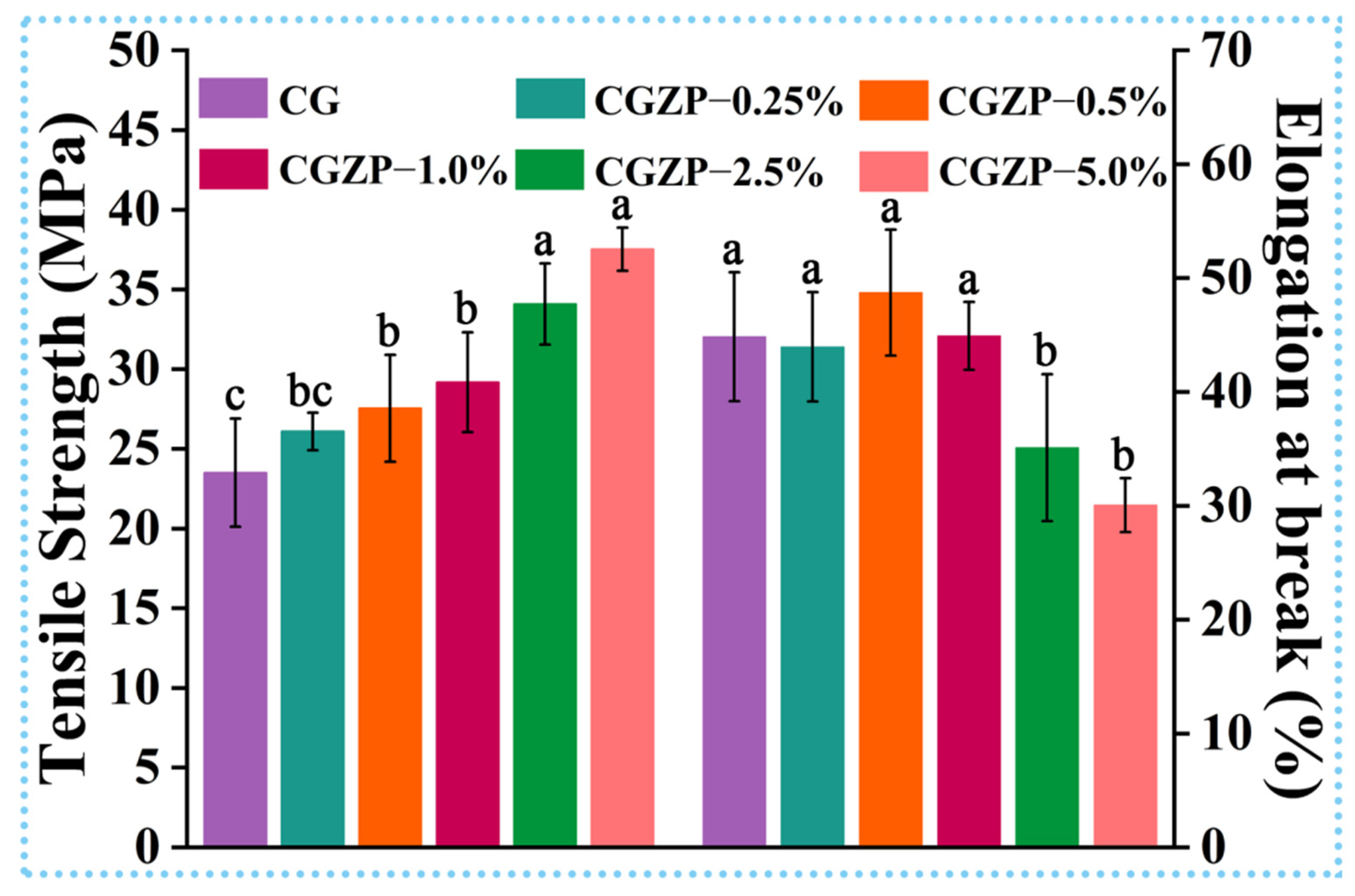 Polymers 13 03878 g003