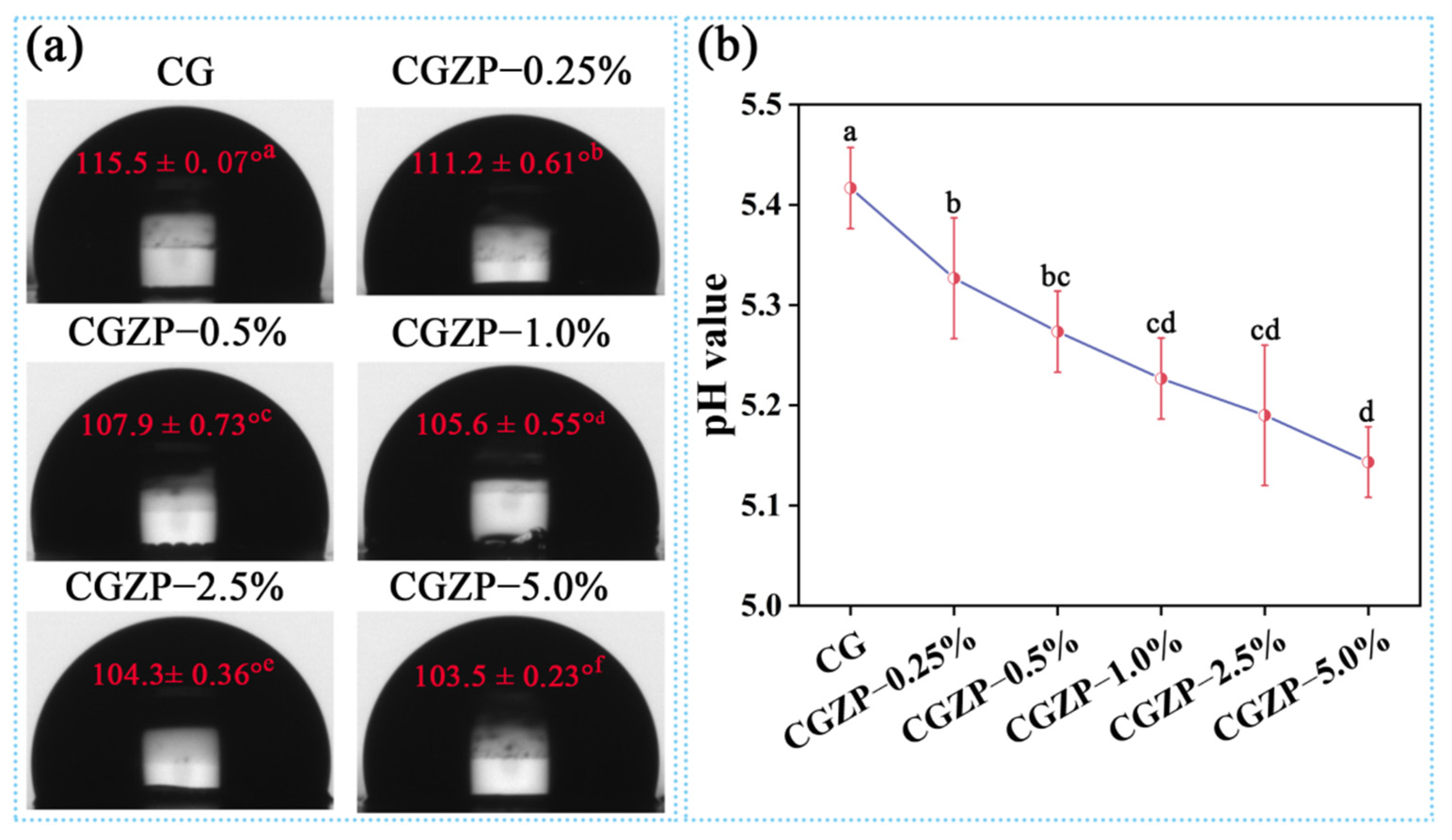 Polymers 13 03878 g004