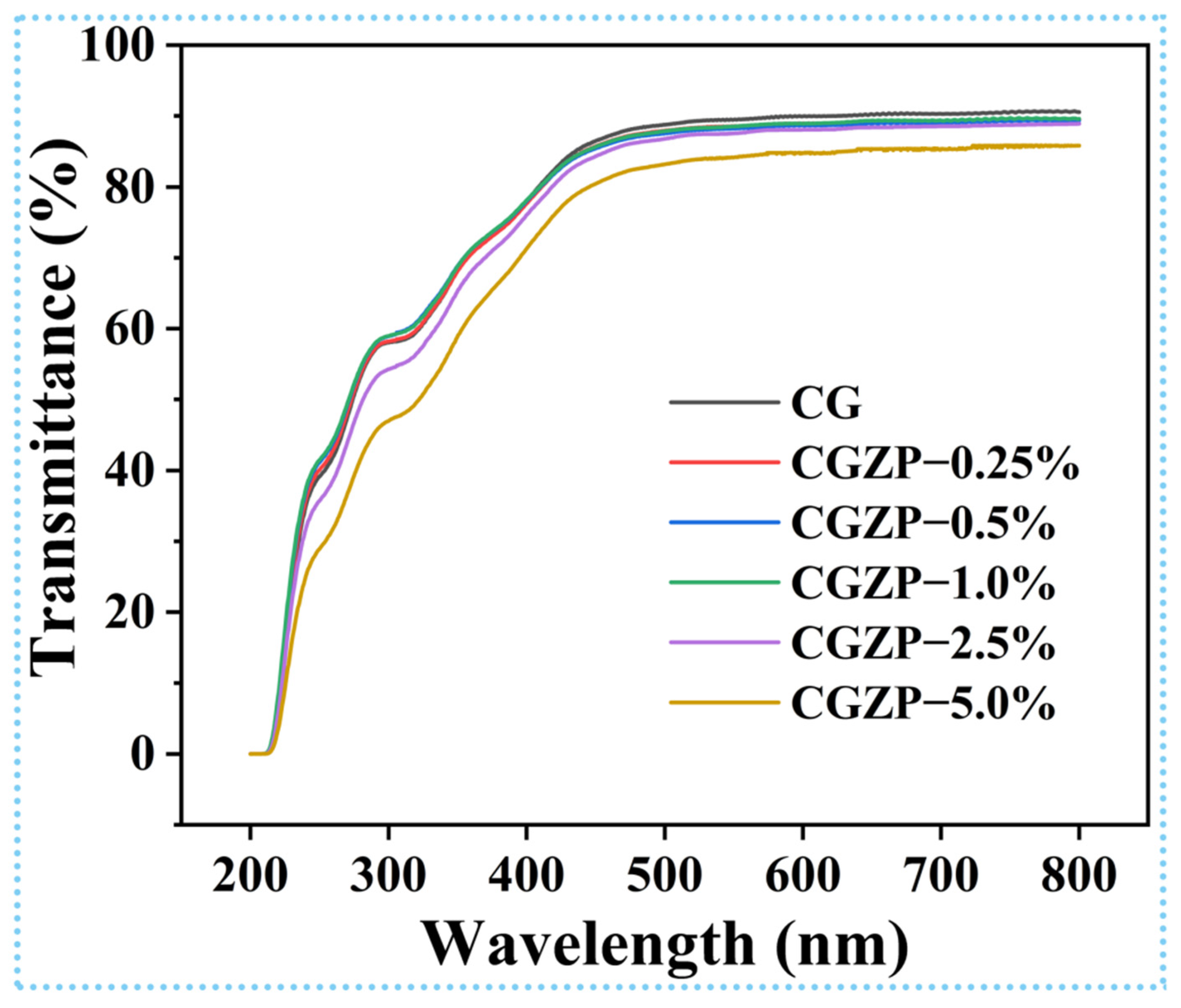 Polymers 13 03878 g005