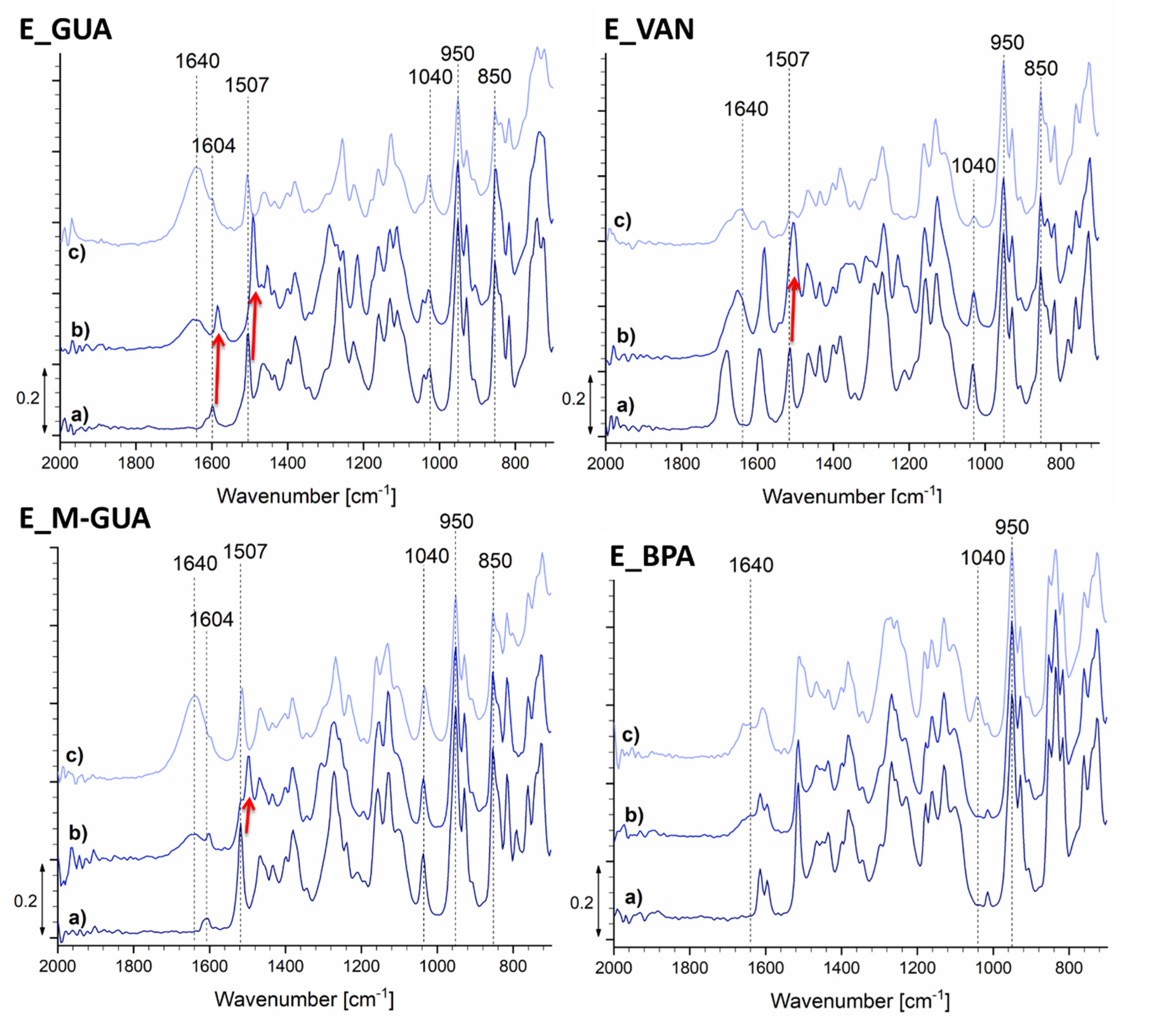 Polymers 13 03879 g002 550