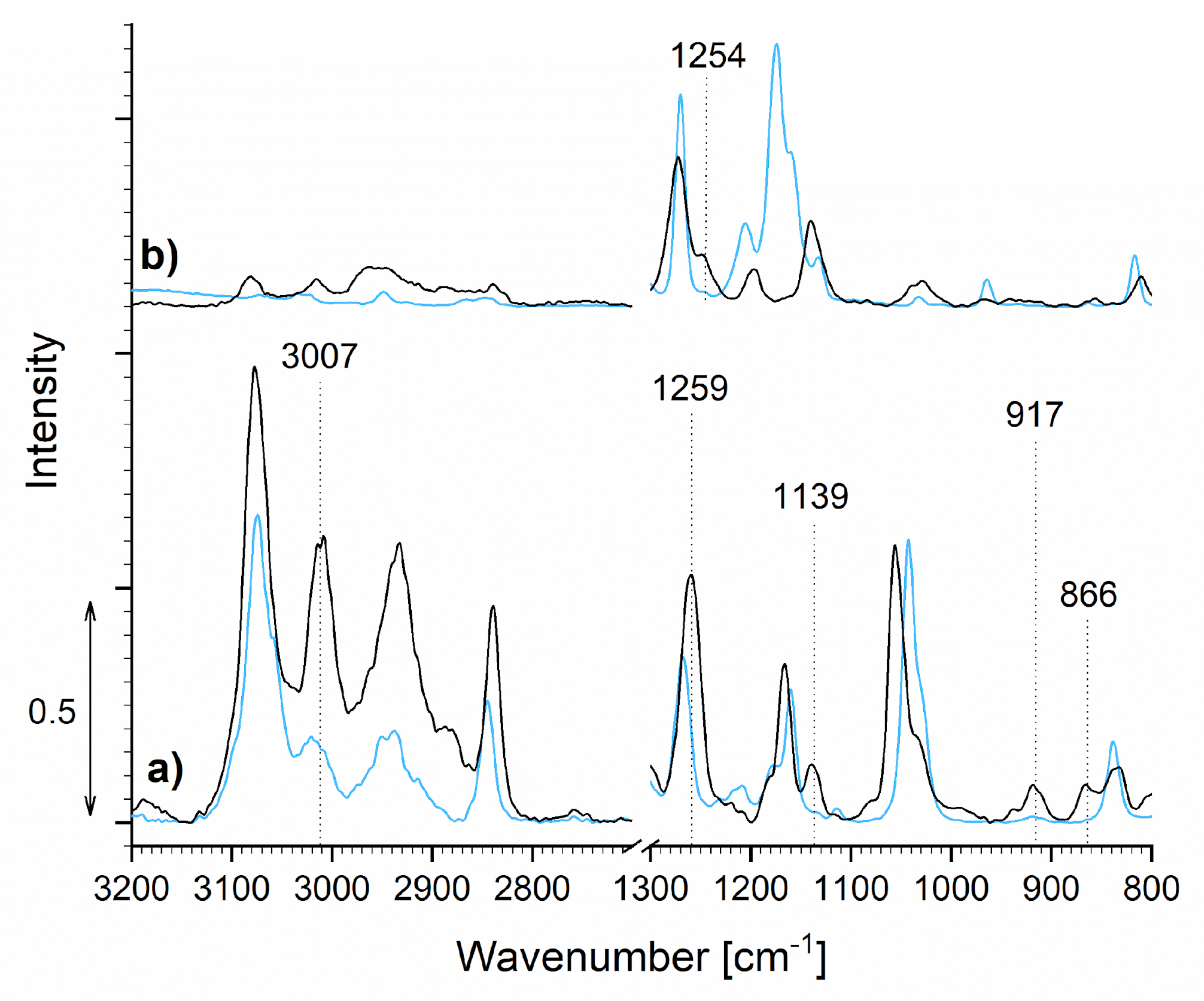 Polymers 13 03879 g004 550