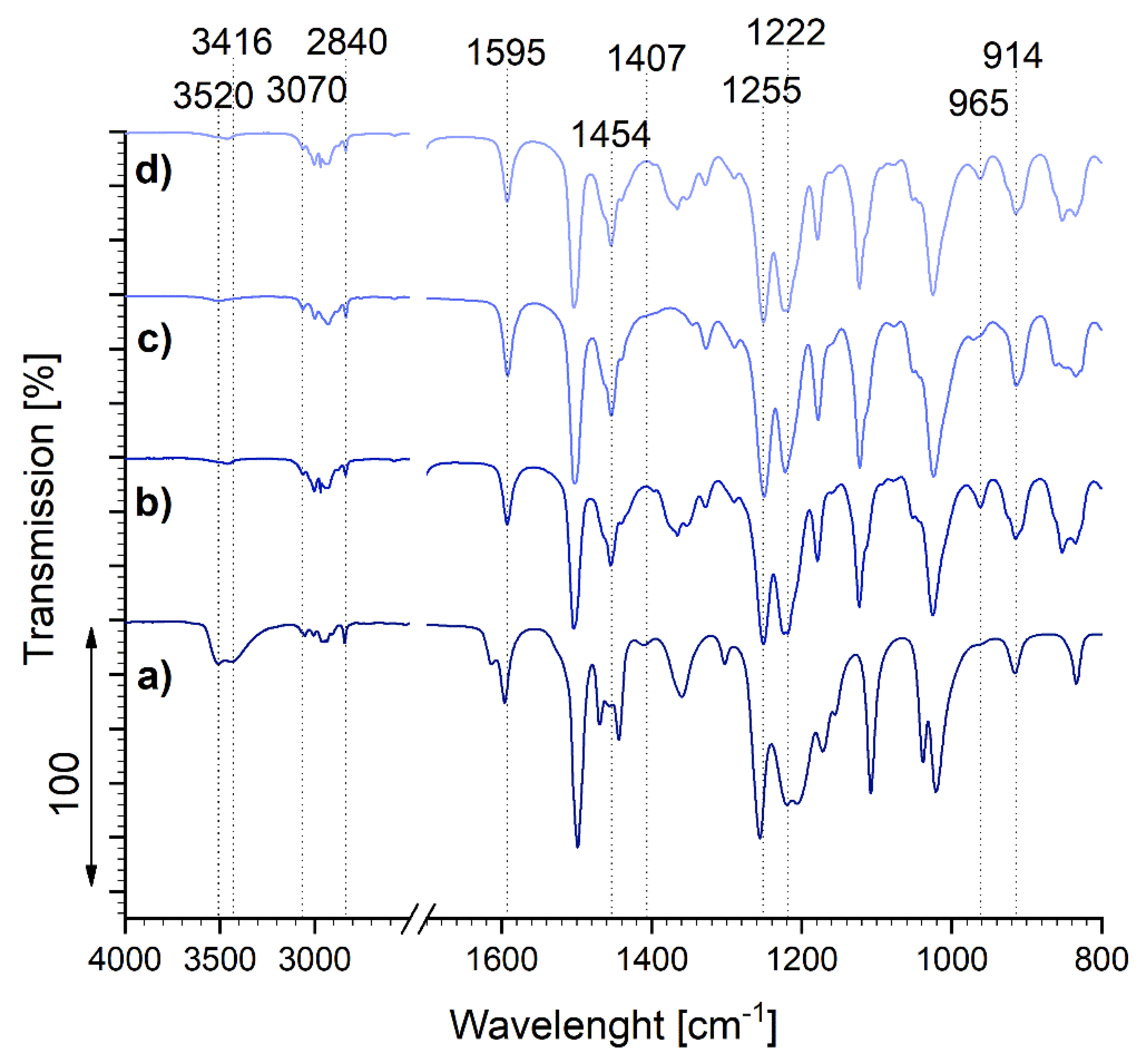 Polymers 13 03879 g006 550
