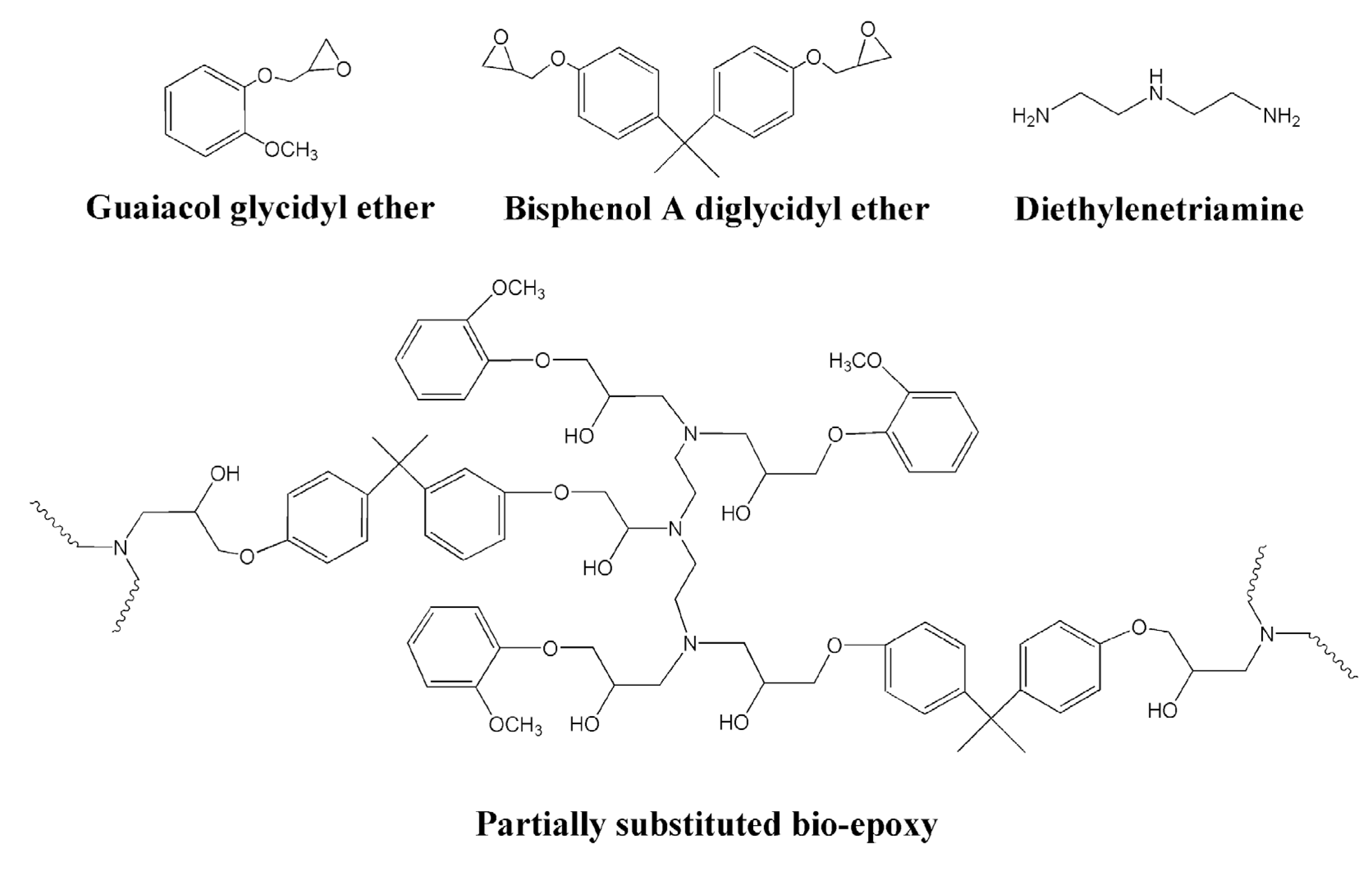 Polymers 13 03879 g008 550
