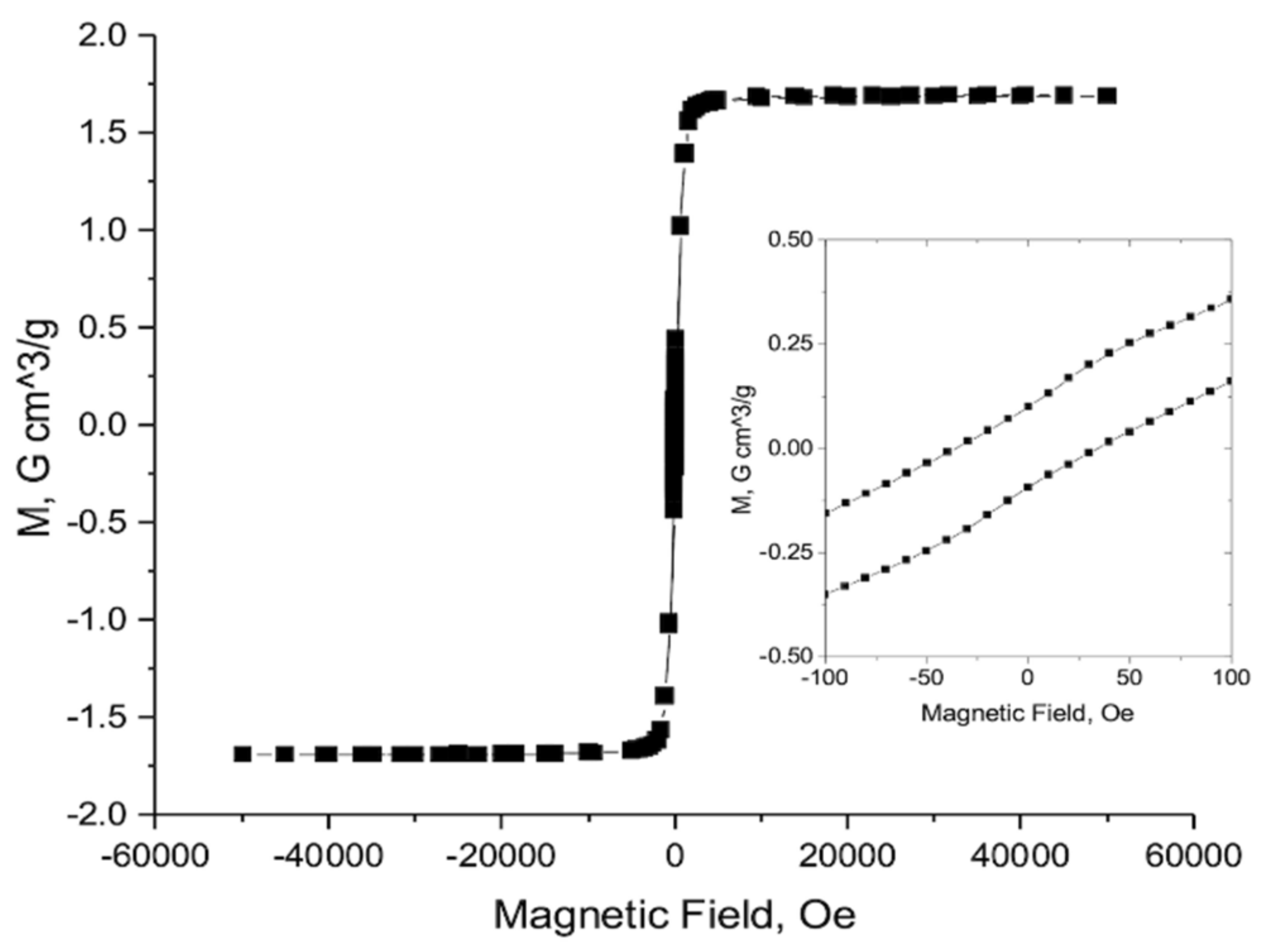Polymers 13 03881 g004 550