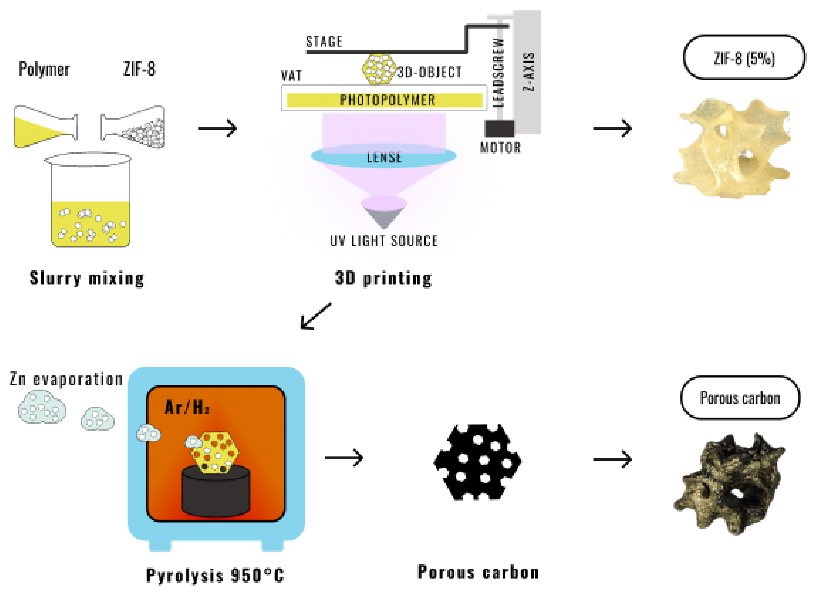 Polymers 13 03881 sch001 550