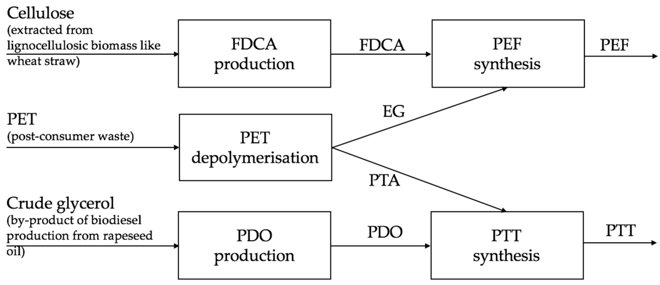 Polymers 13 03883 g001 550