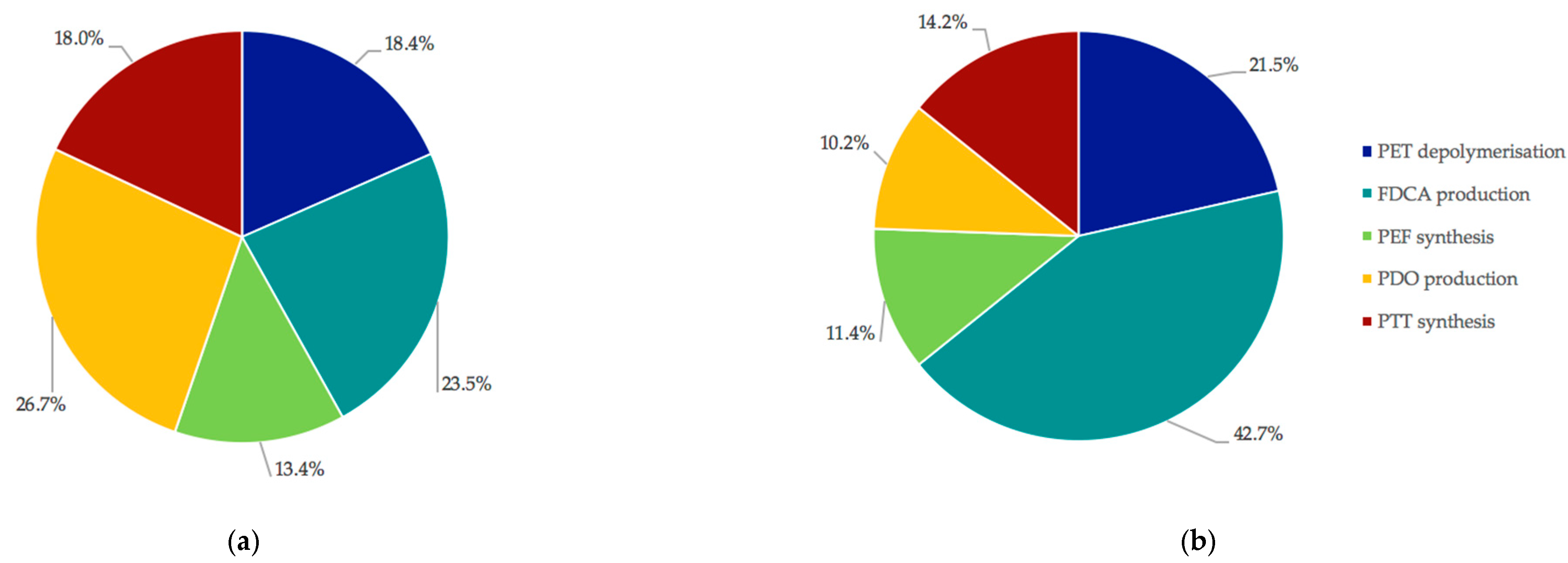 Polymers 13 03883 g003 550