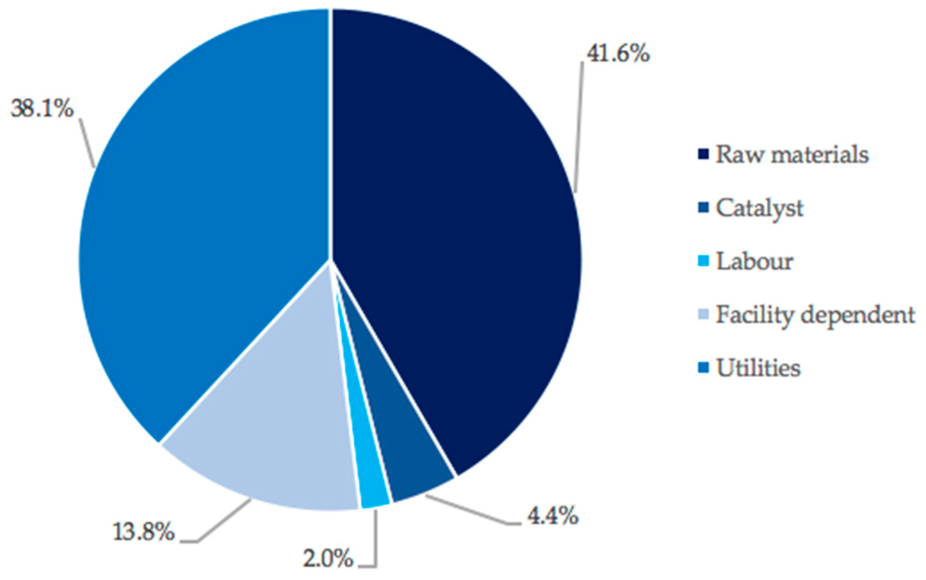 Polymers 13 03883 g004 550