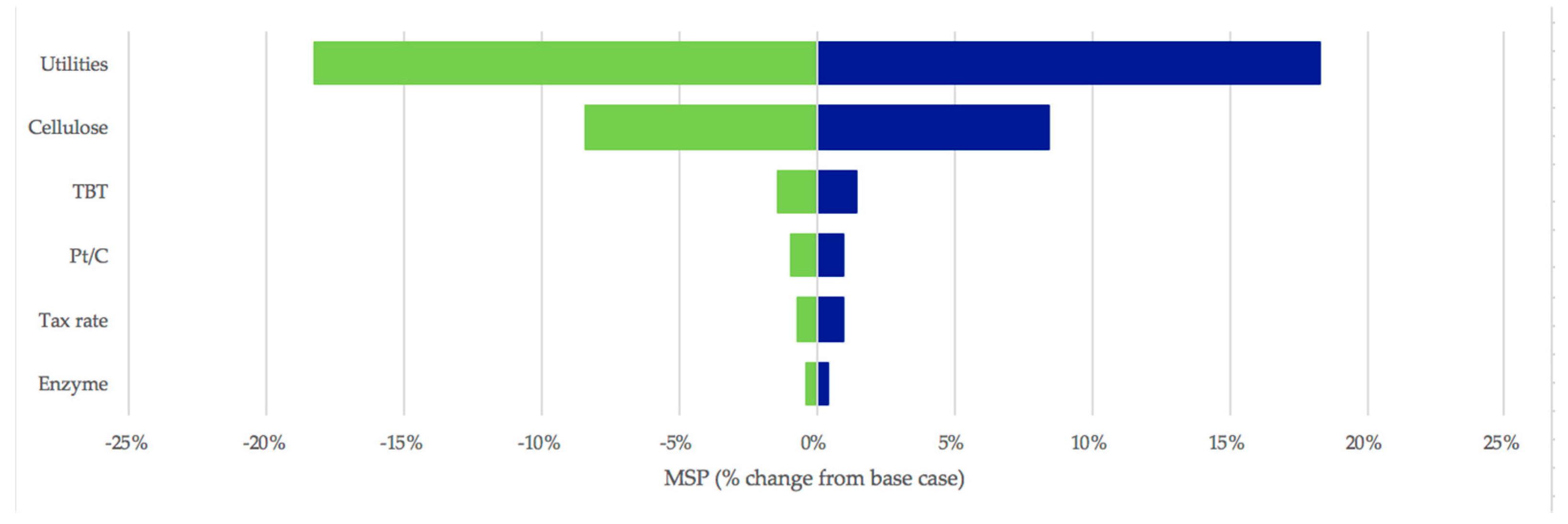 Polymers 13 03883 g005 550