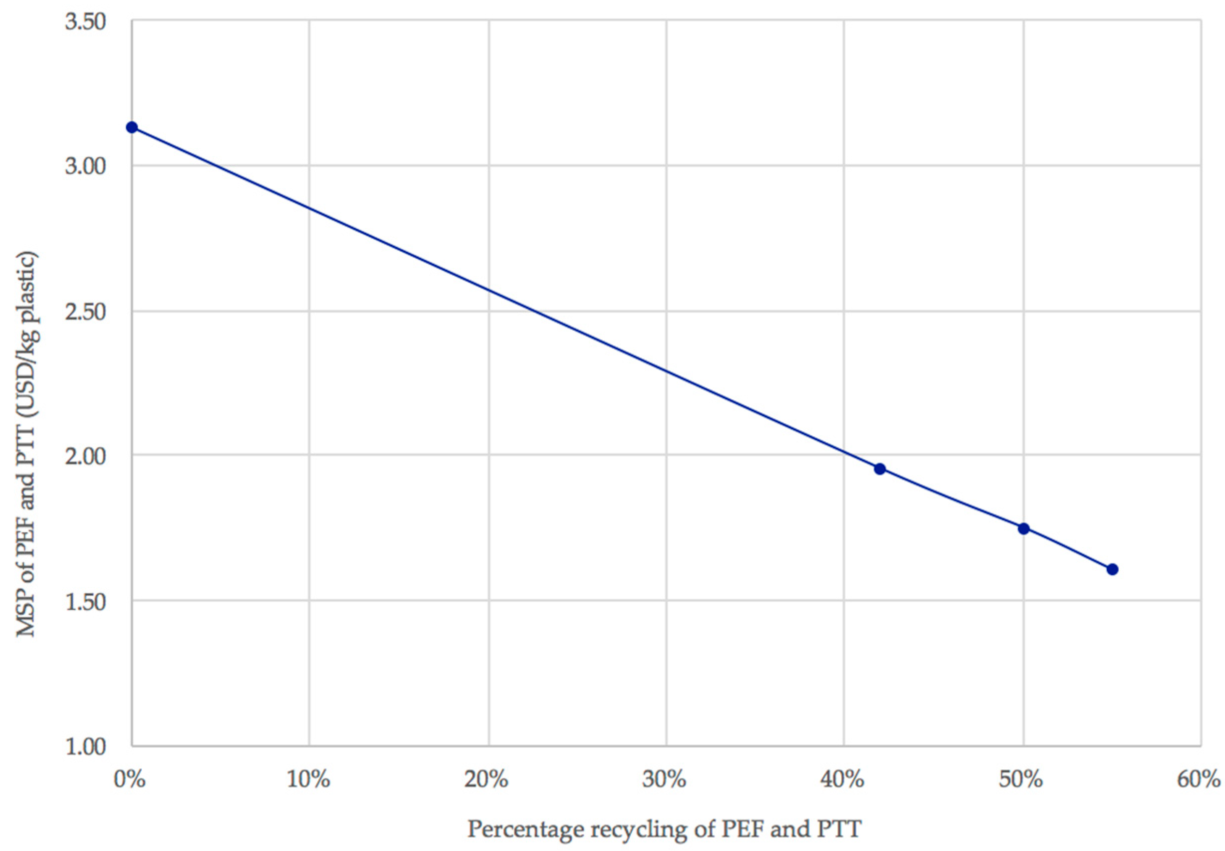 Polymers 13 03883 g006 550
