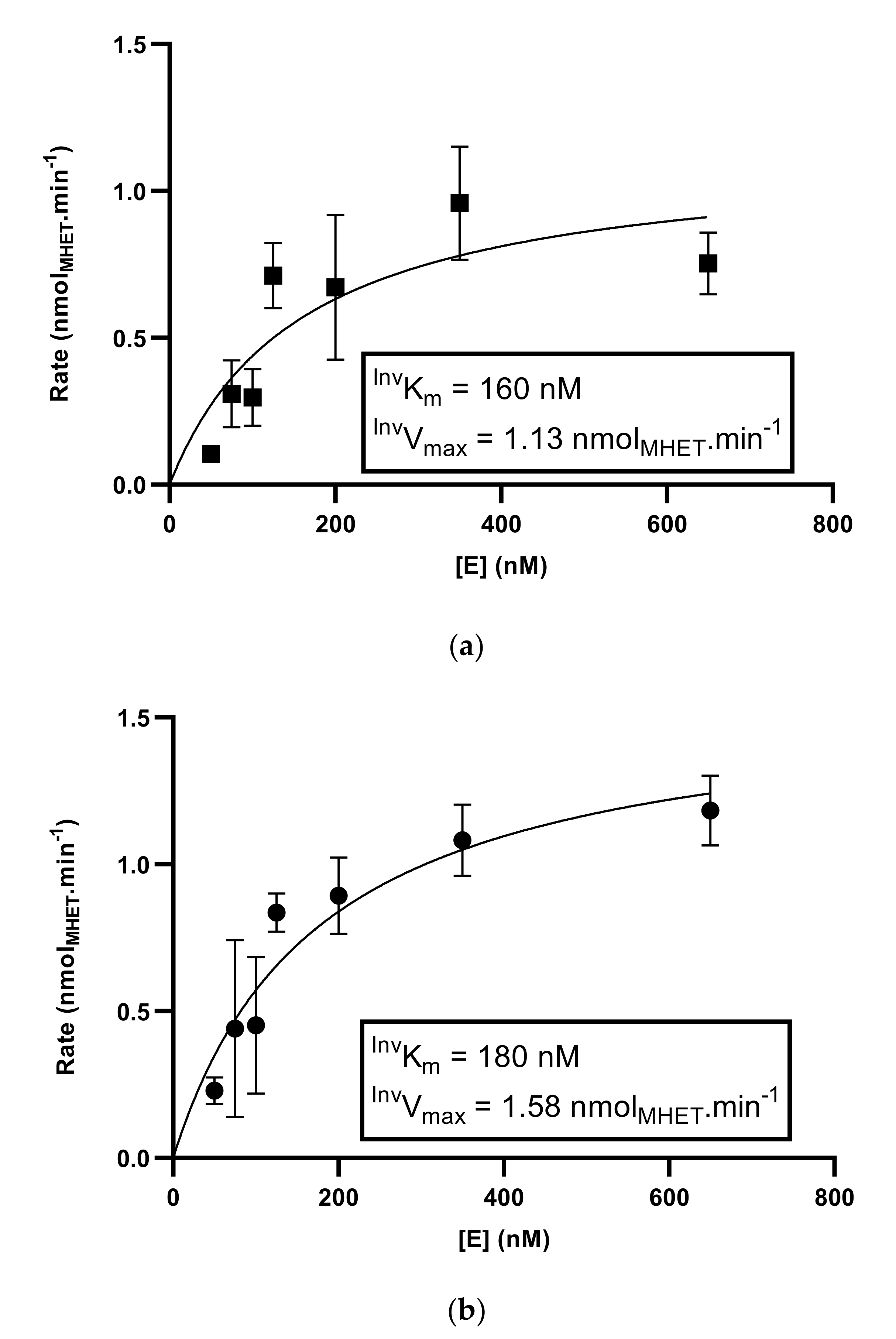 Polymers 13 03884 g003 550