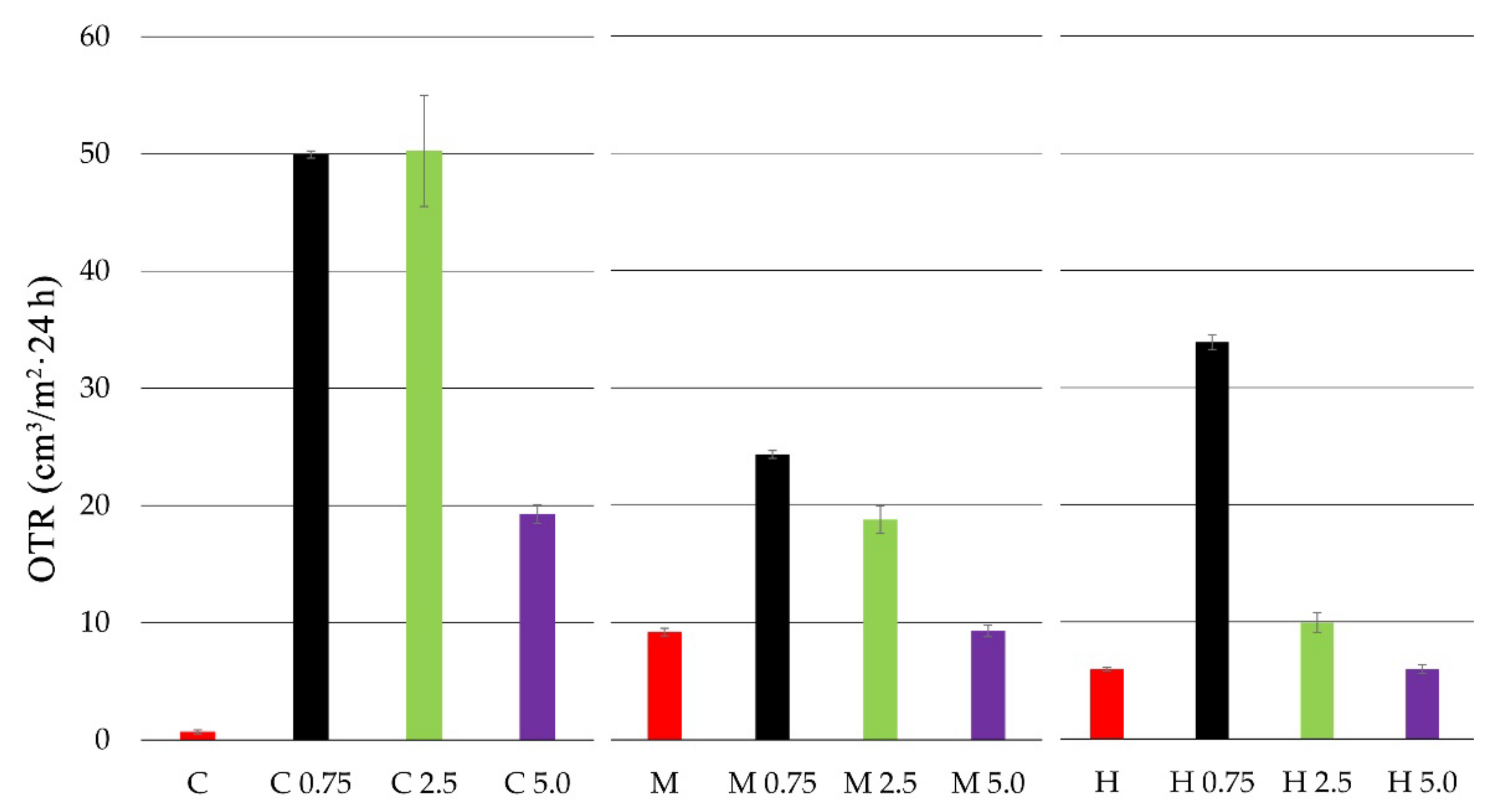 Polymers 13 03888 g001