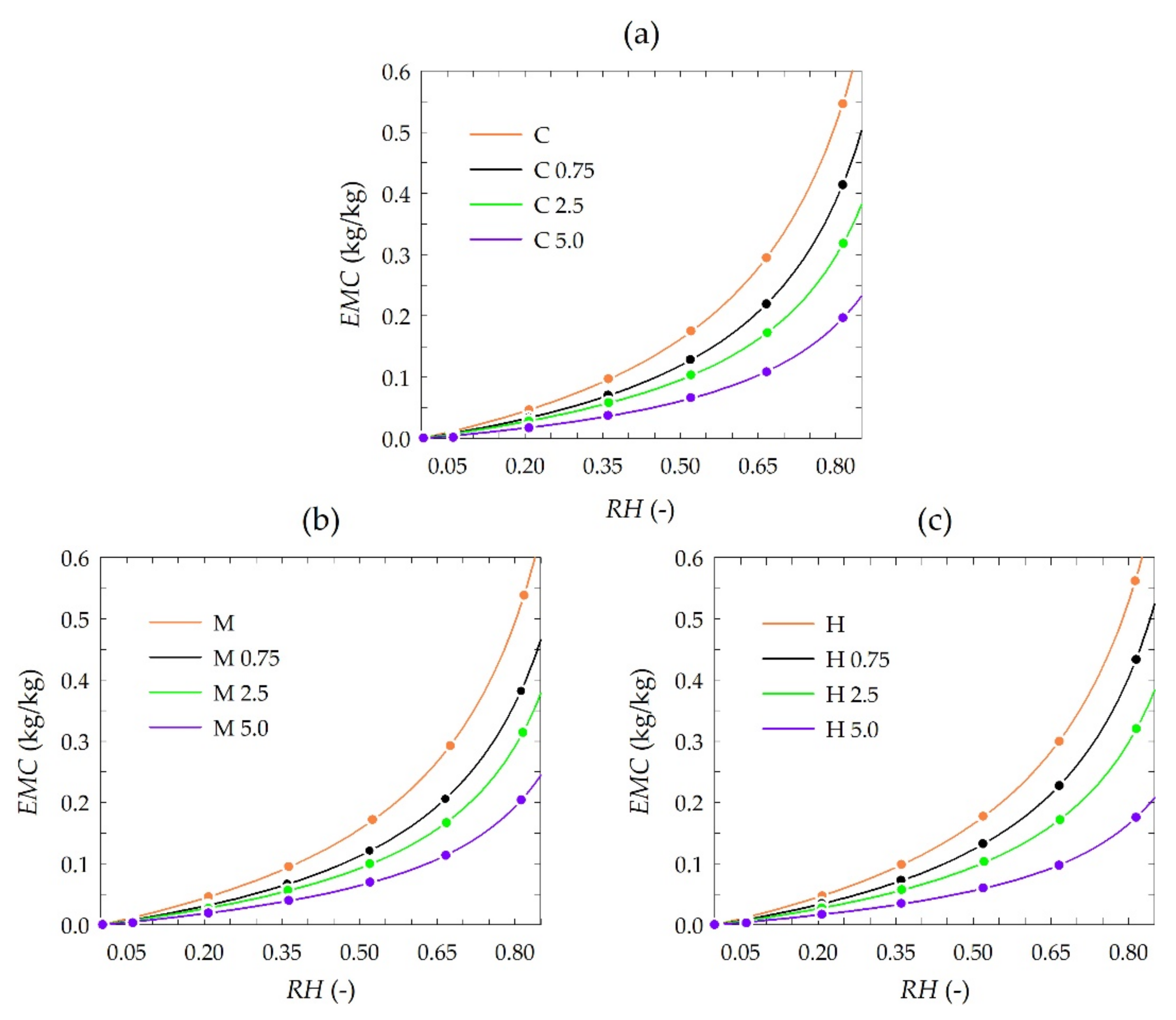 Polymers 13 03888 g003