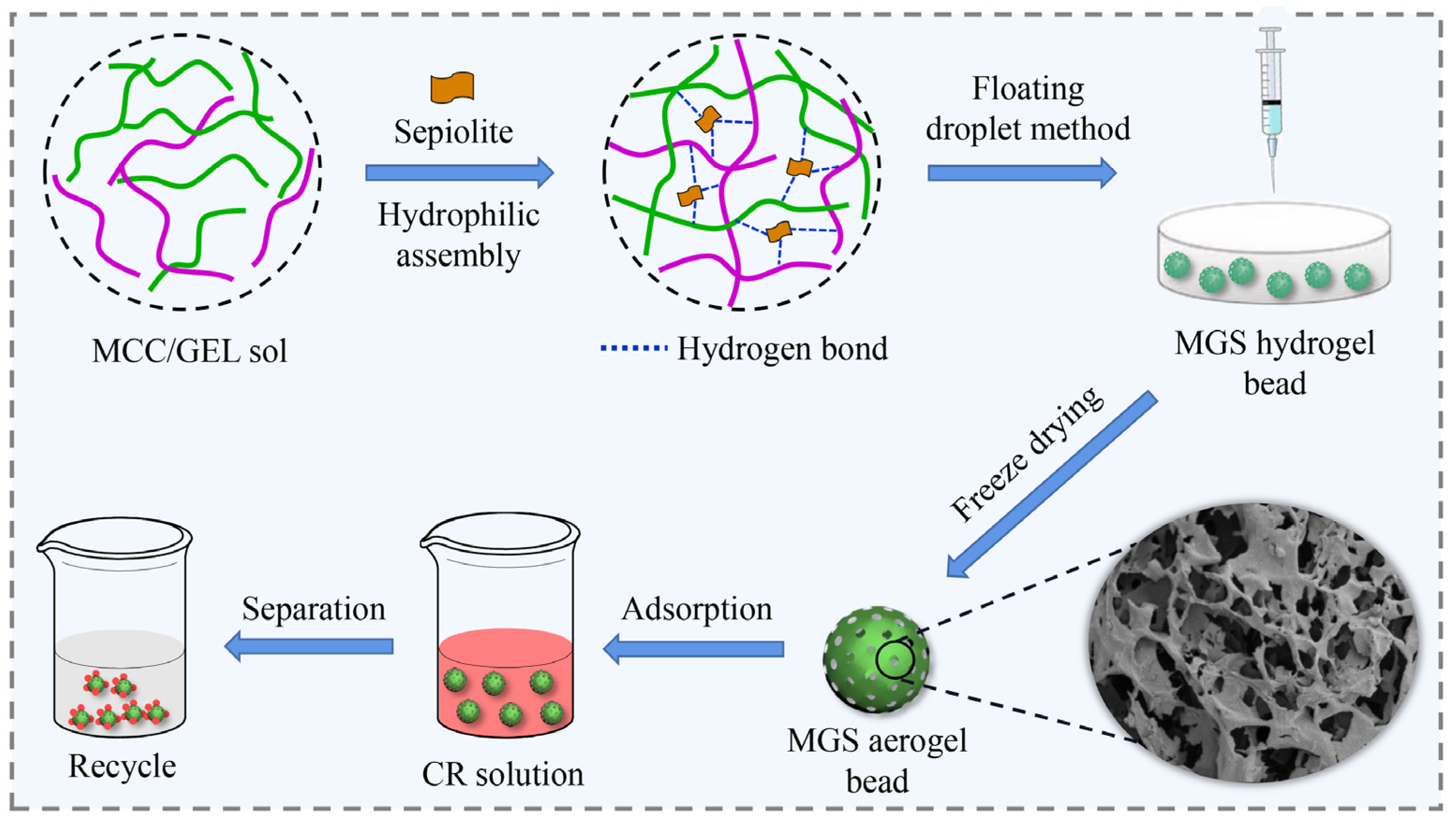 Polymers 13 03890 g001