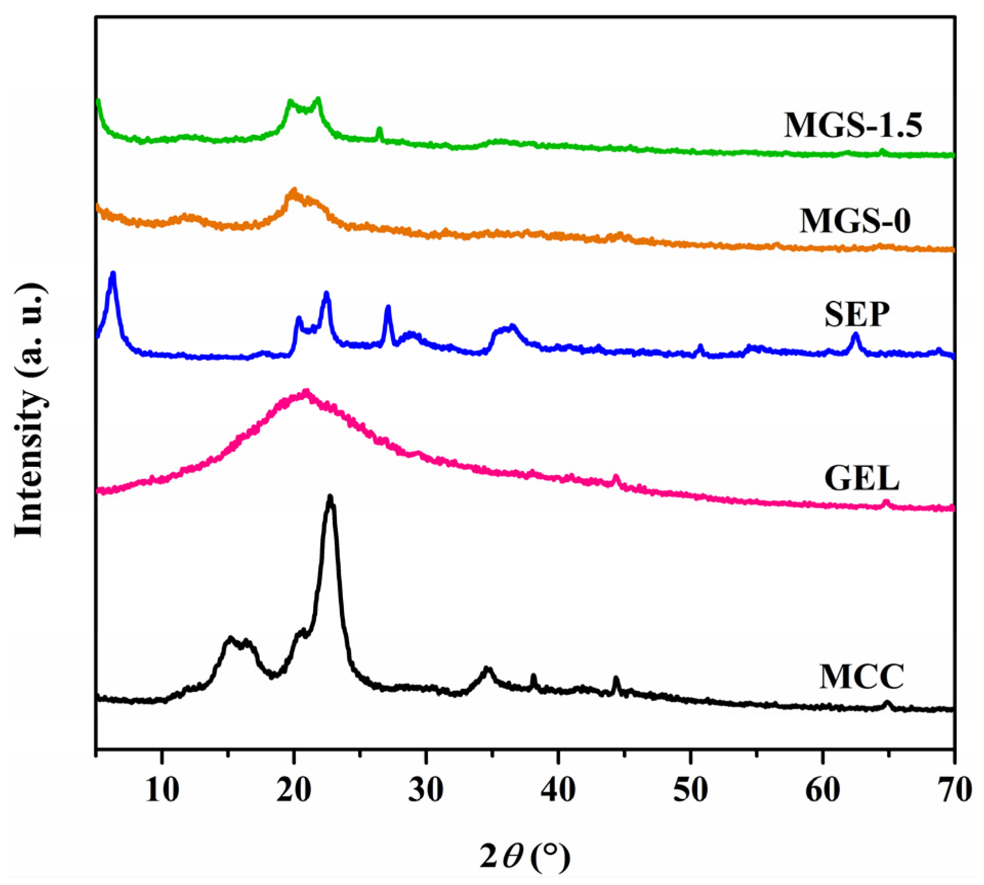Polymers 13 03890 g005