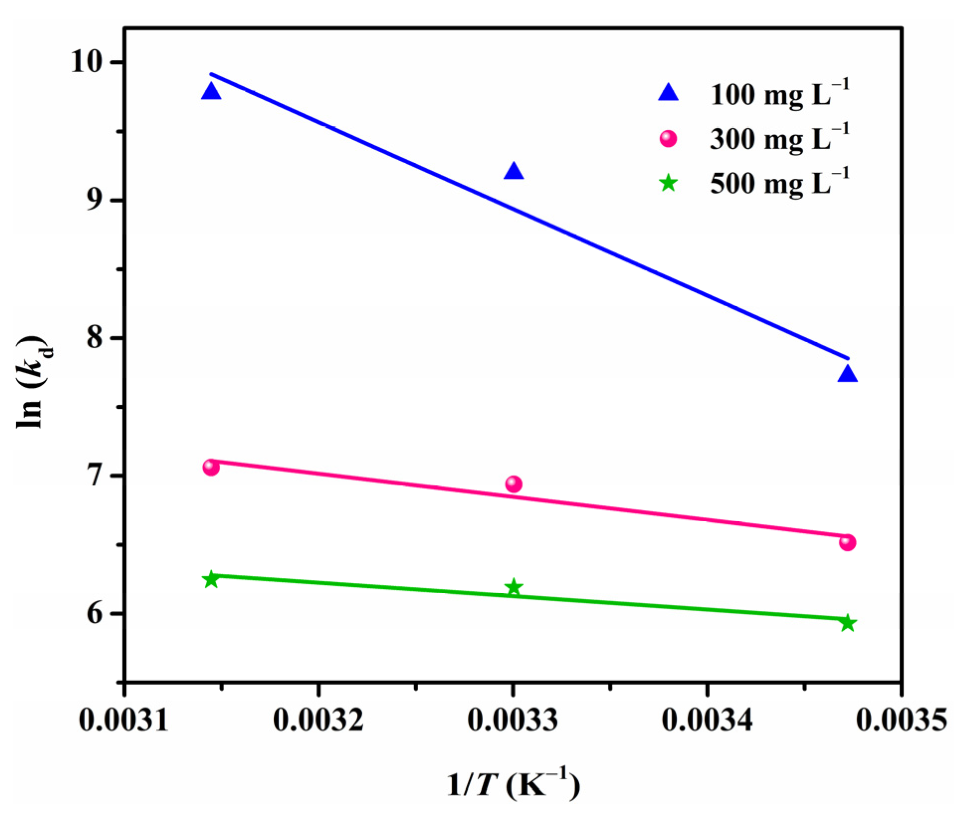 Polymers 13 03890 g010