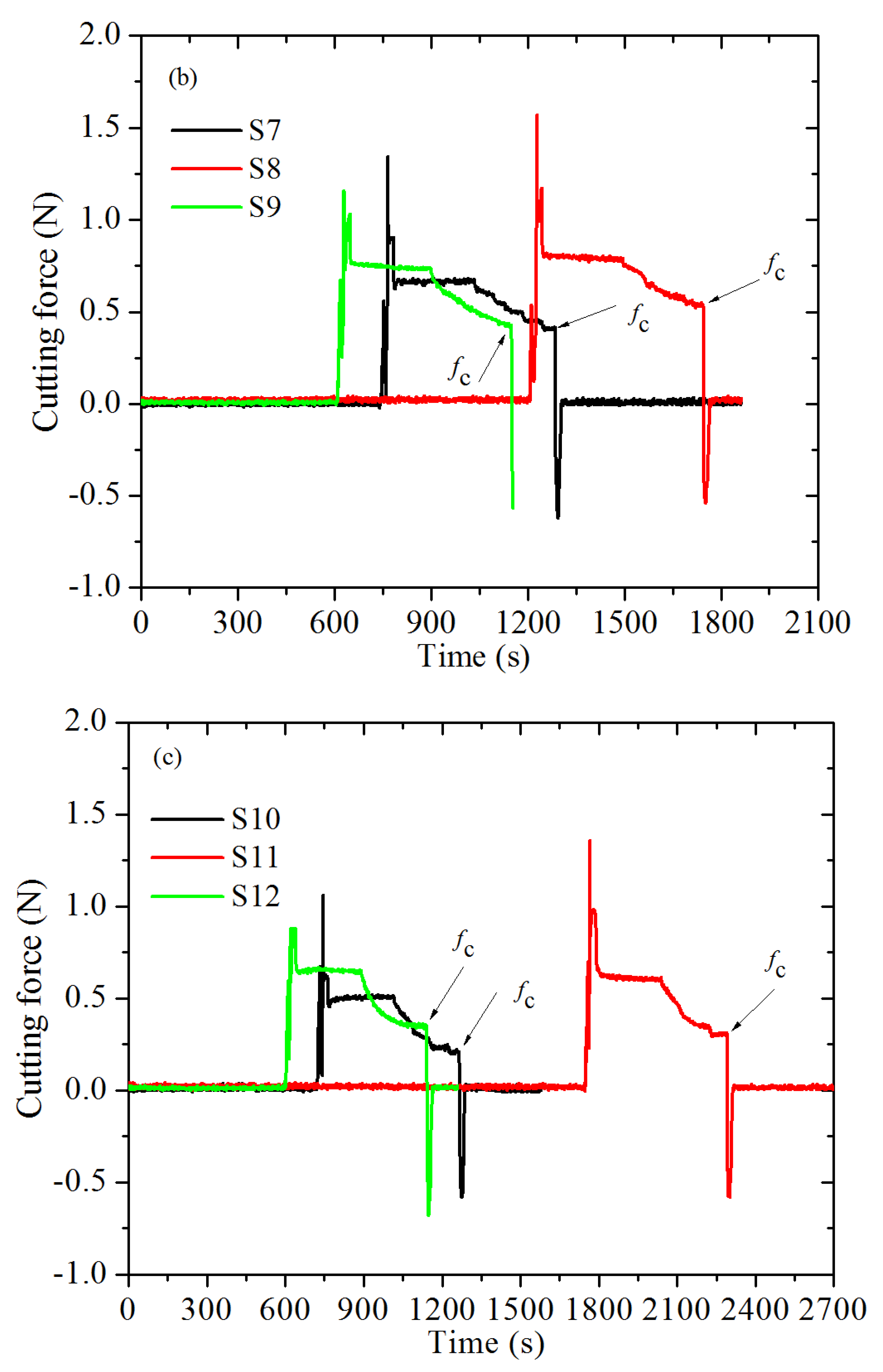 Polymers 13 03891 g005b