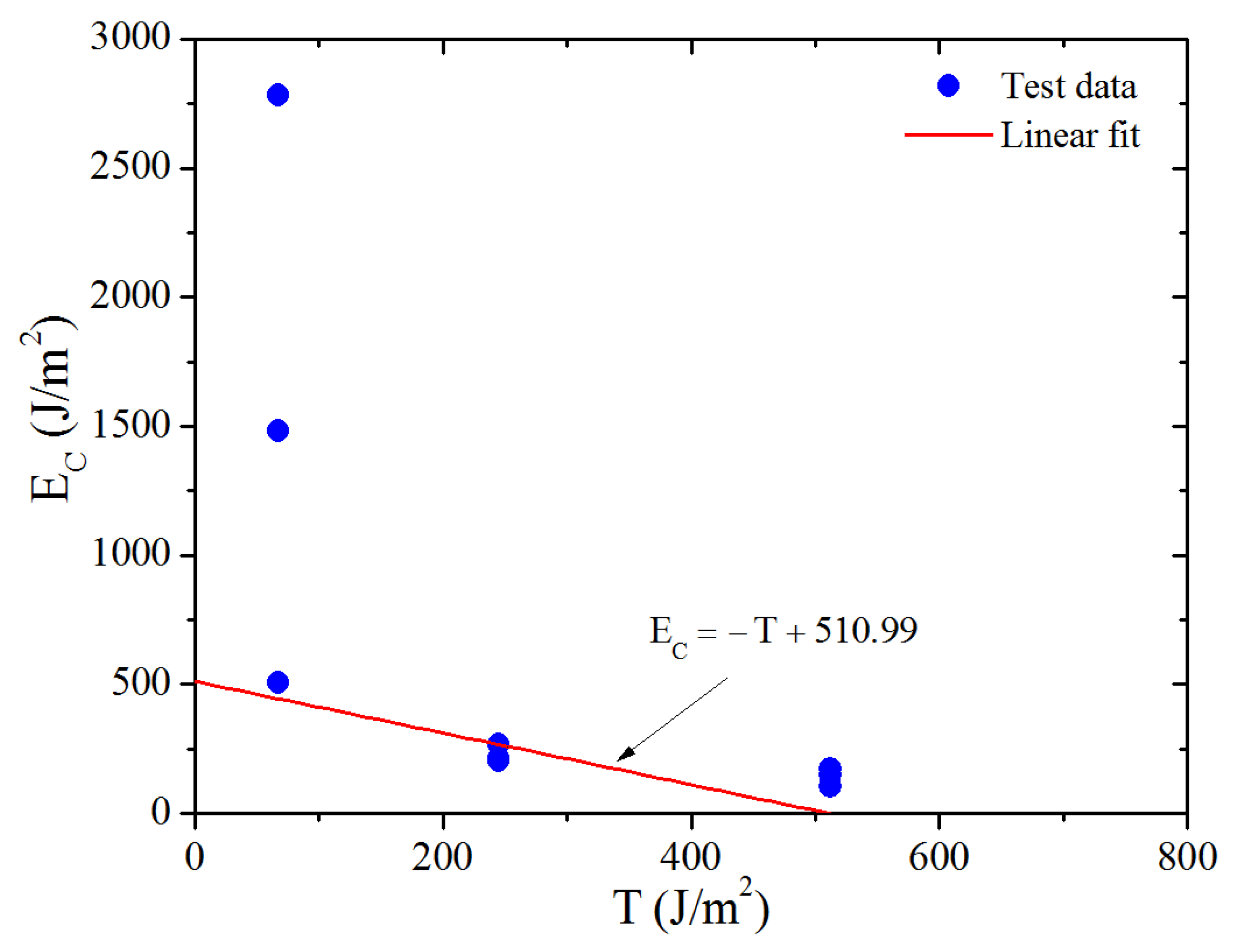 Polymers 13 03891 g006