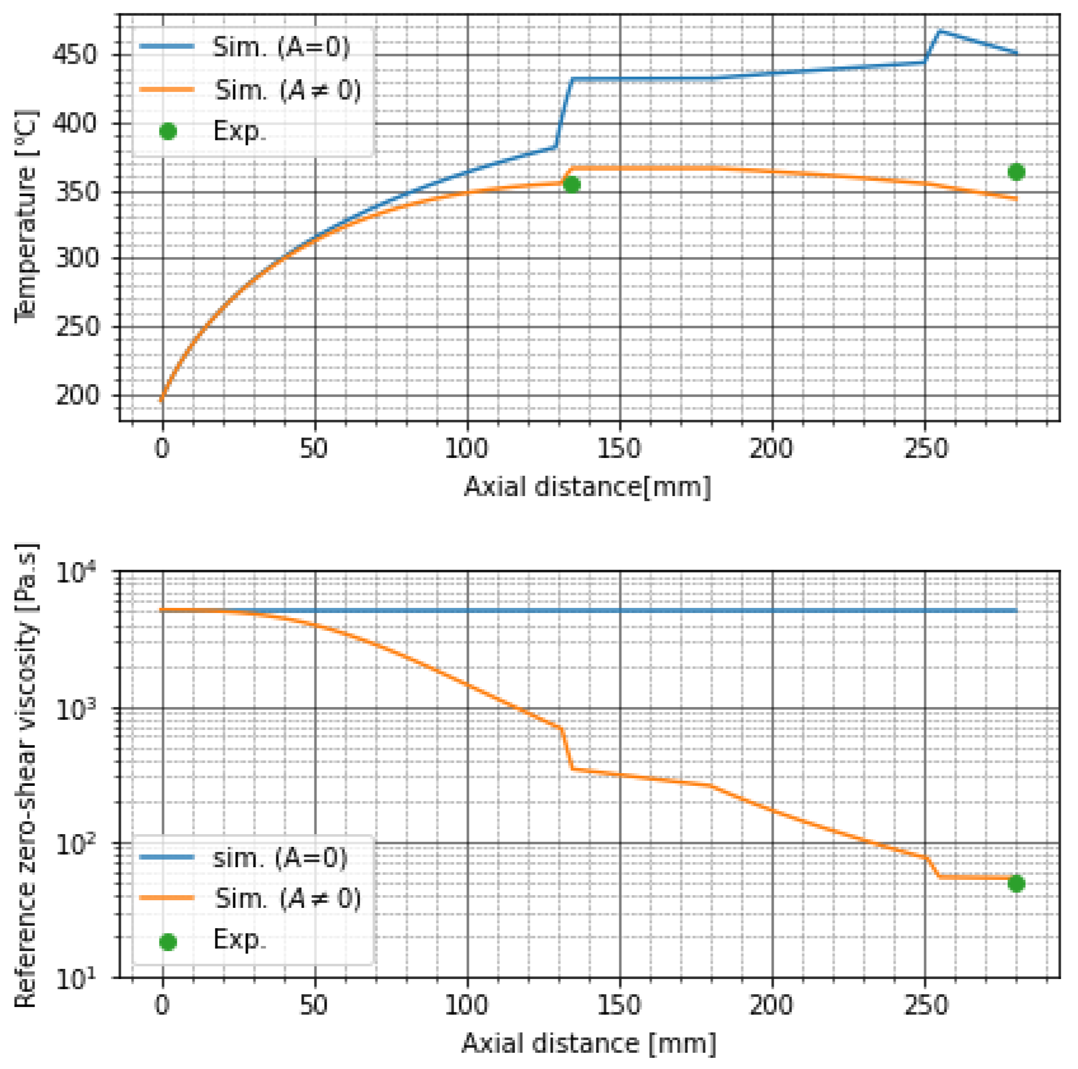Polymers 13 03892 g012