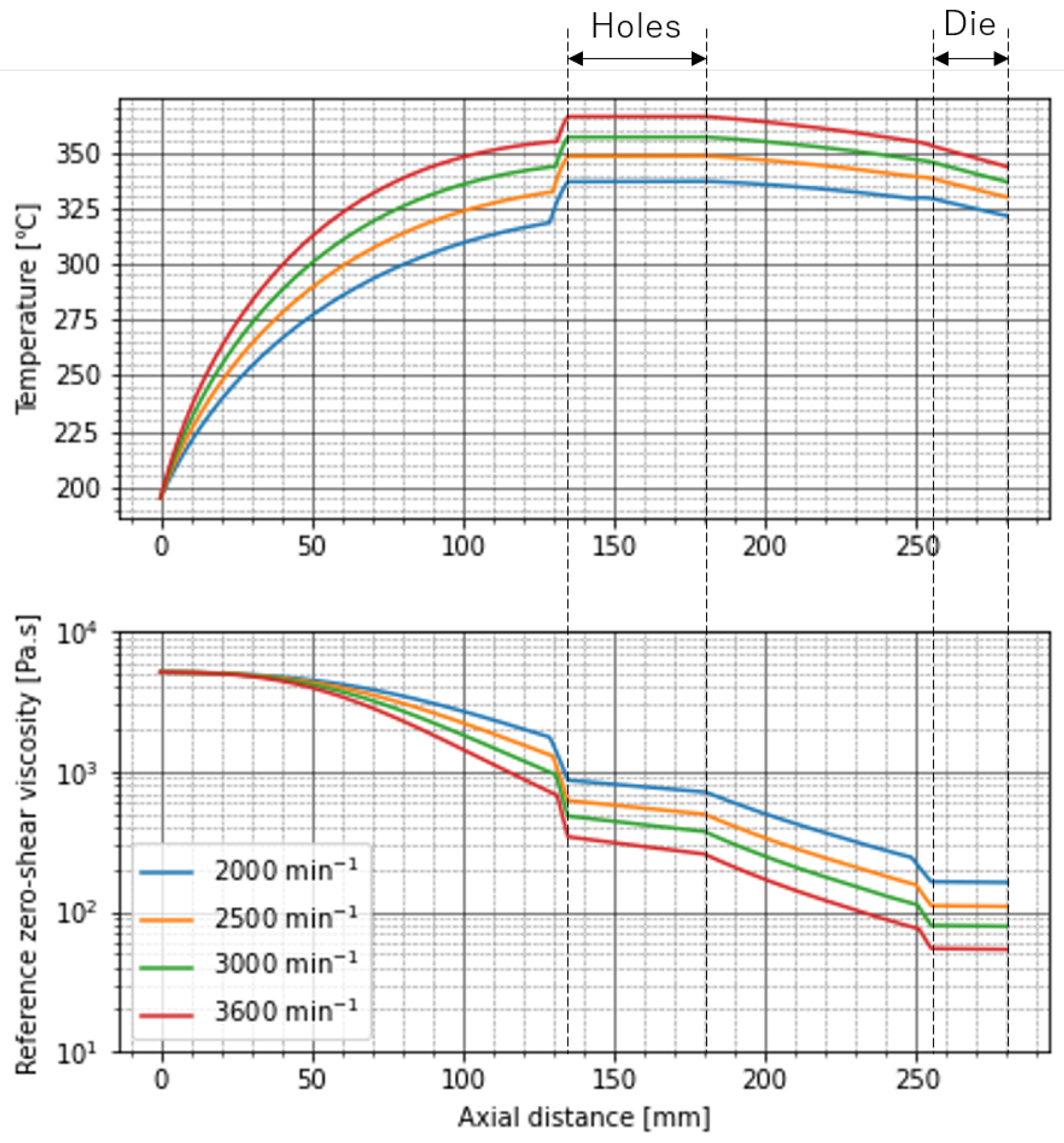 Polymers 13 03892 g013