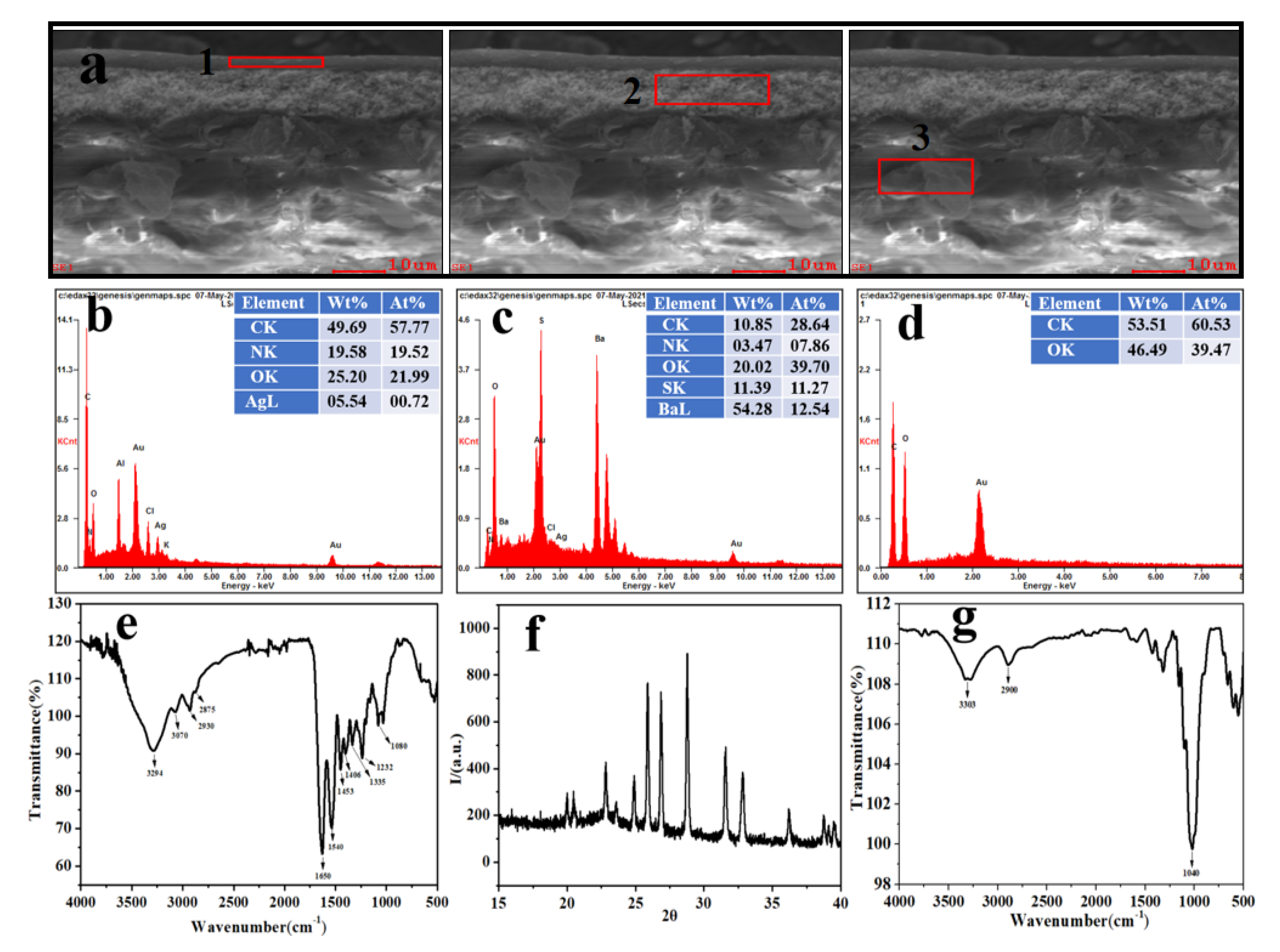 Polymers 13 03894 g002 Polymers 13 03894 g002
