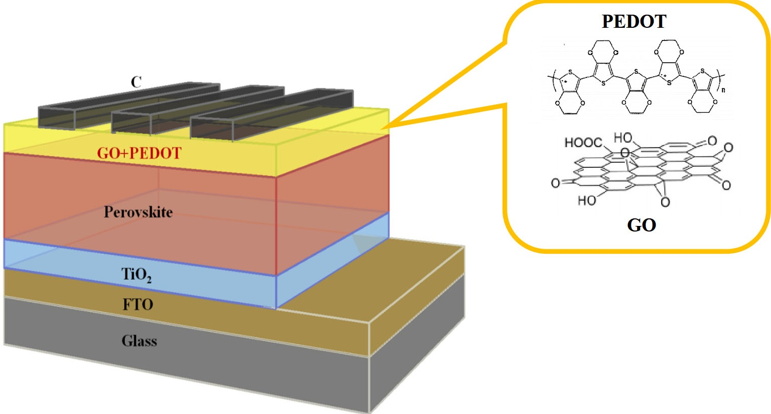 Polymers Free FullText Composited Film of Poly(3,4