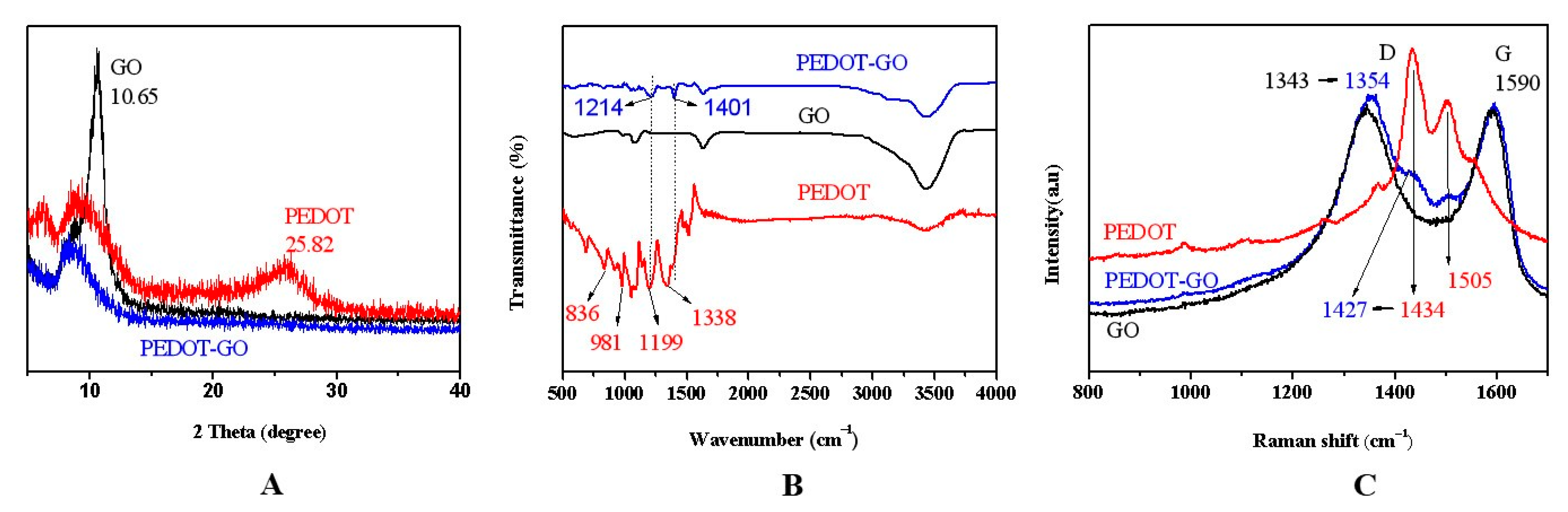 Polymers 13 03895 g001