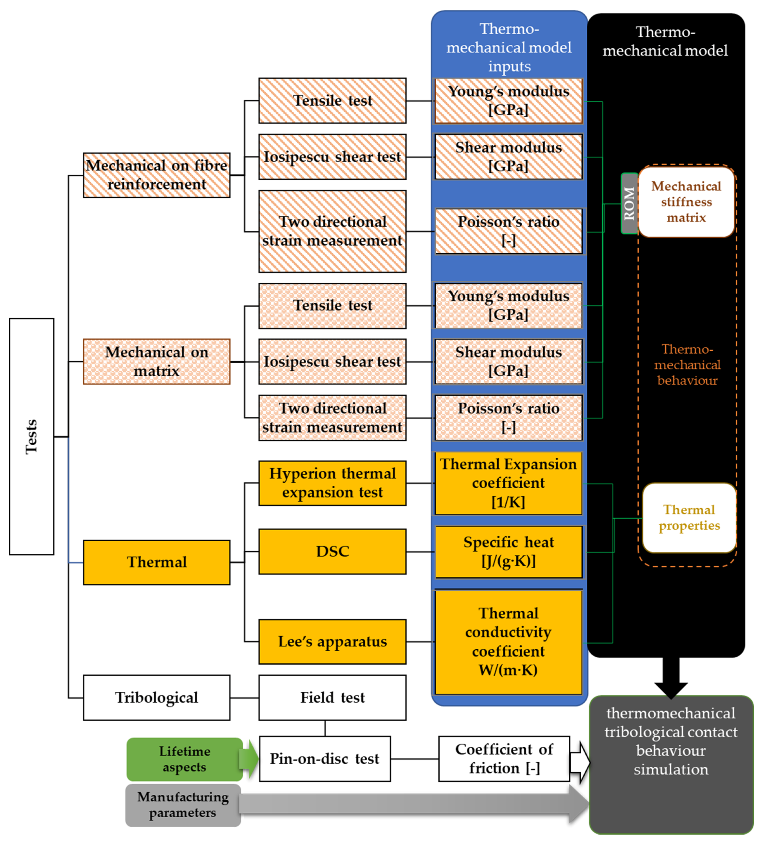Polymers 13 03896 g002 550
