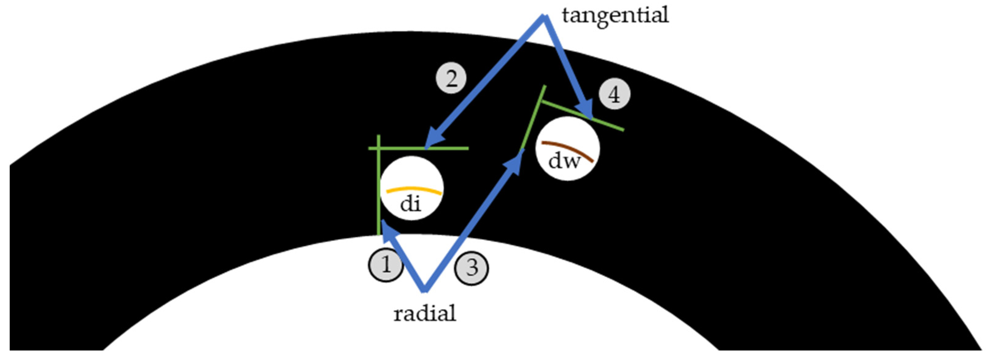 Polymers 13 03896 g004 550