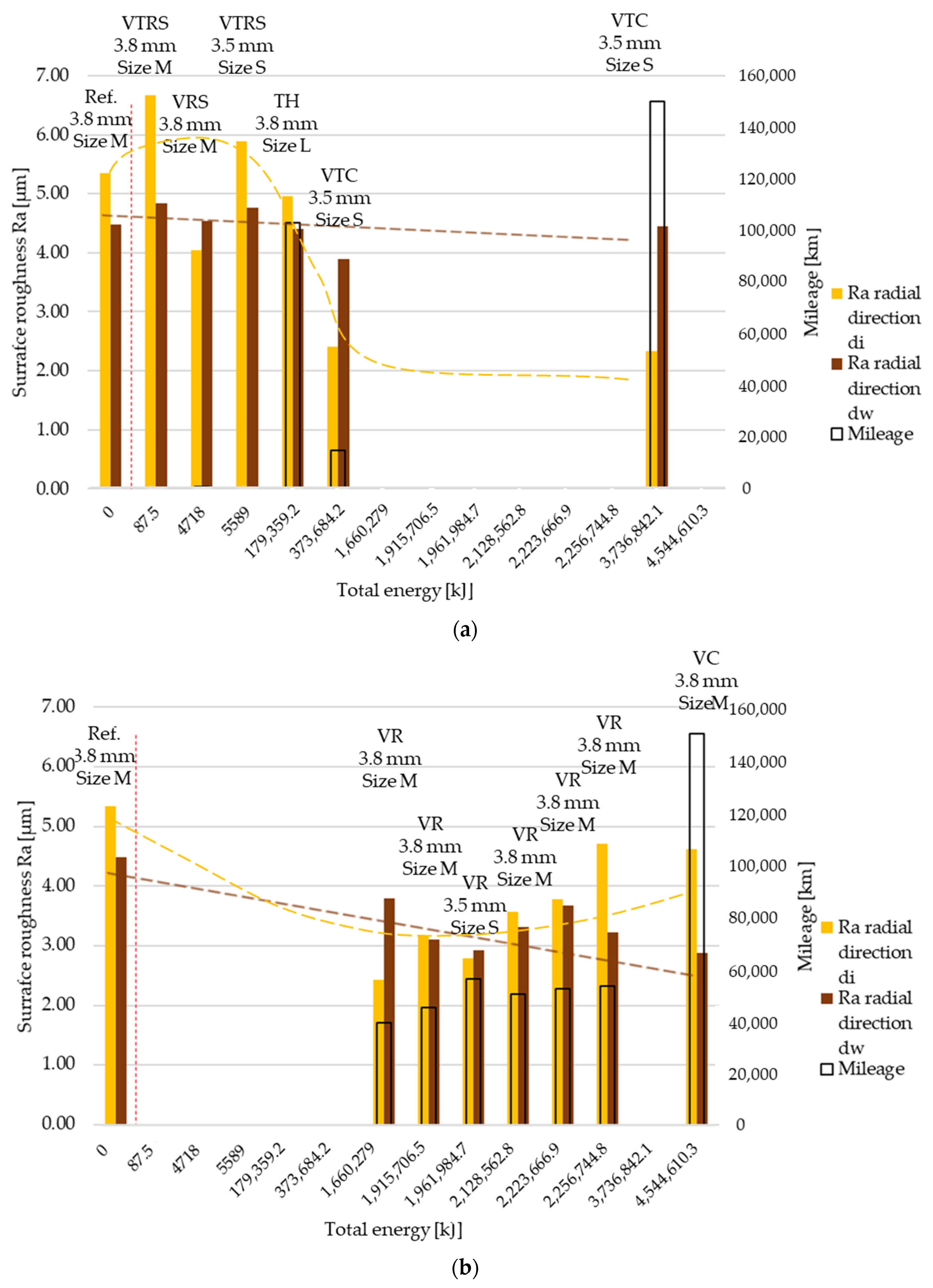 Polymers 13 03896 g005 550