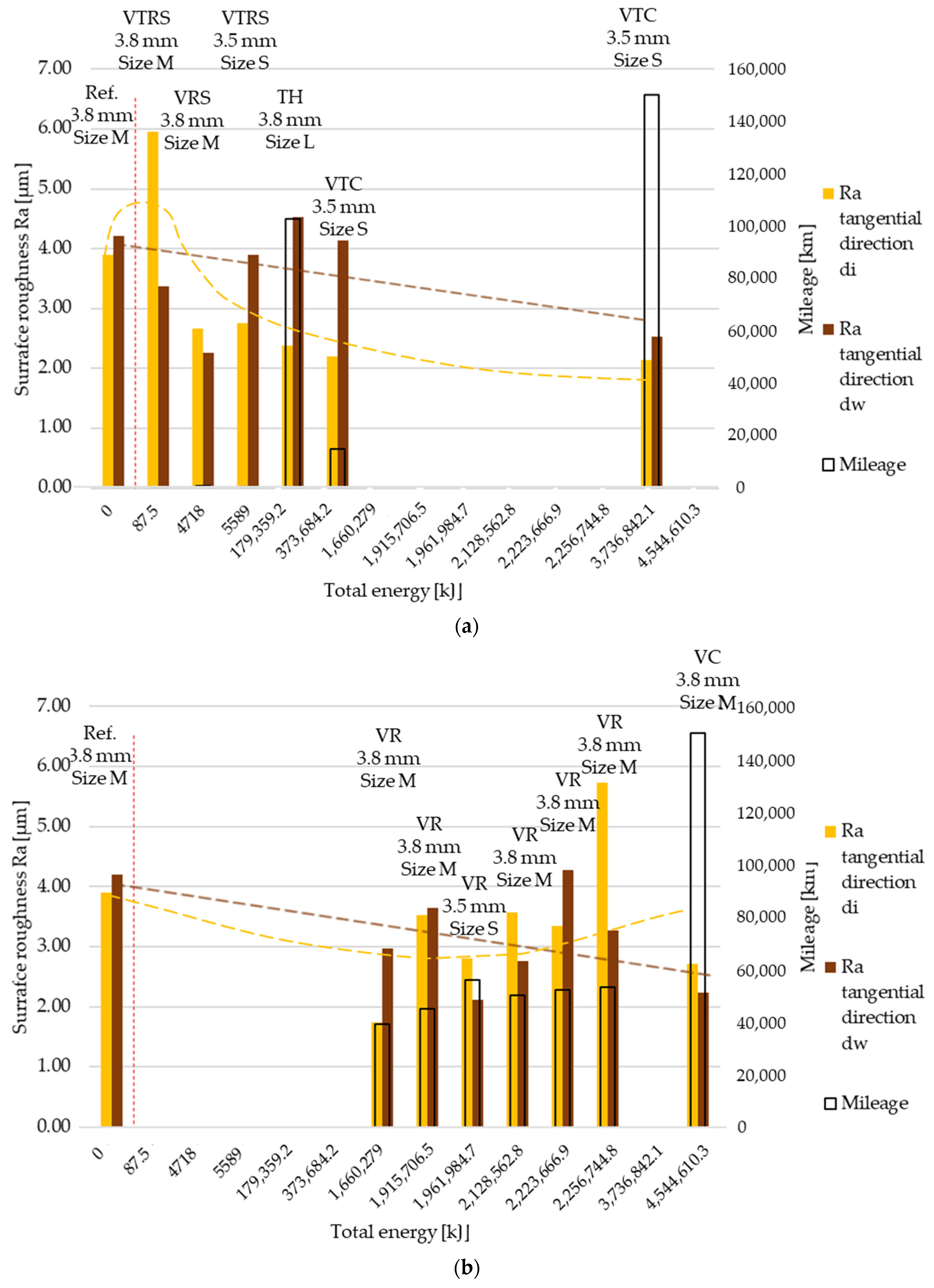 Polymers 13 03896 g006 550