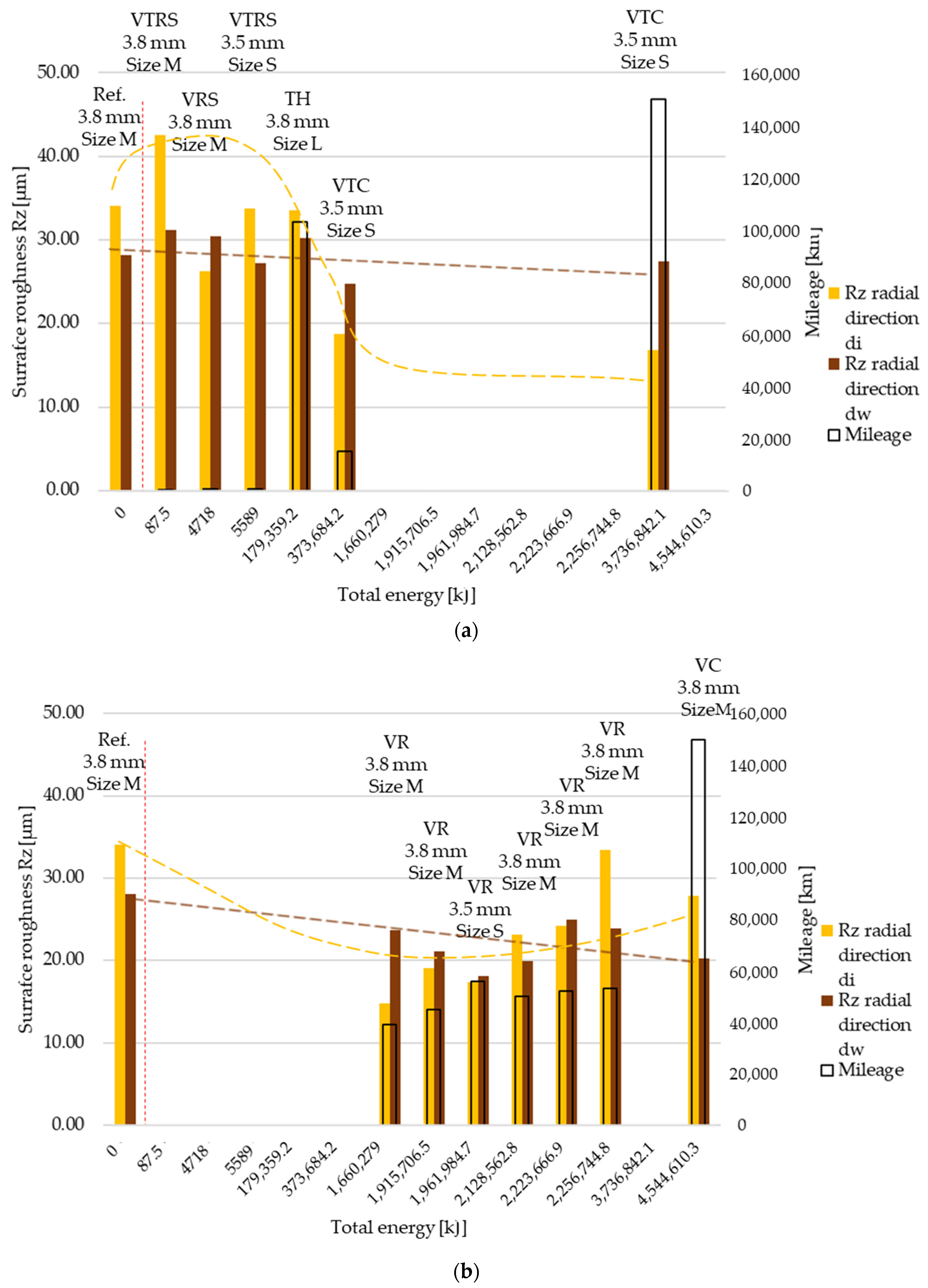 Polymers 13 03896 g007 550