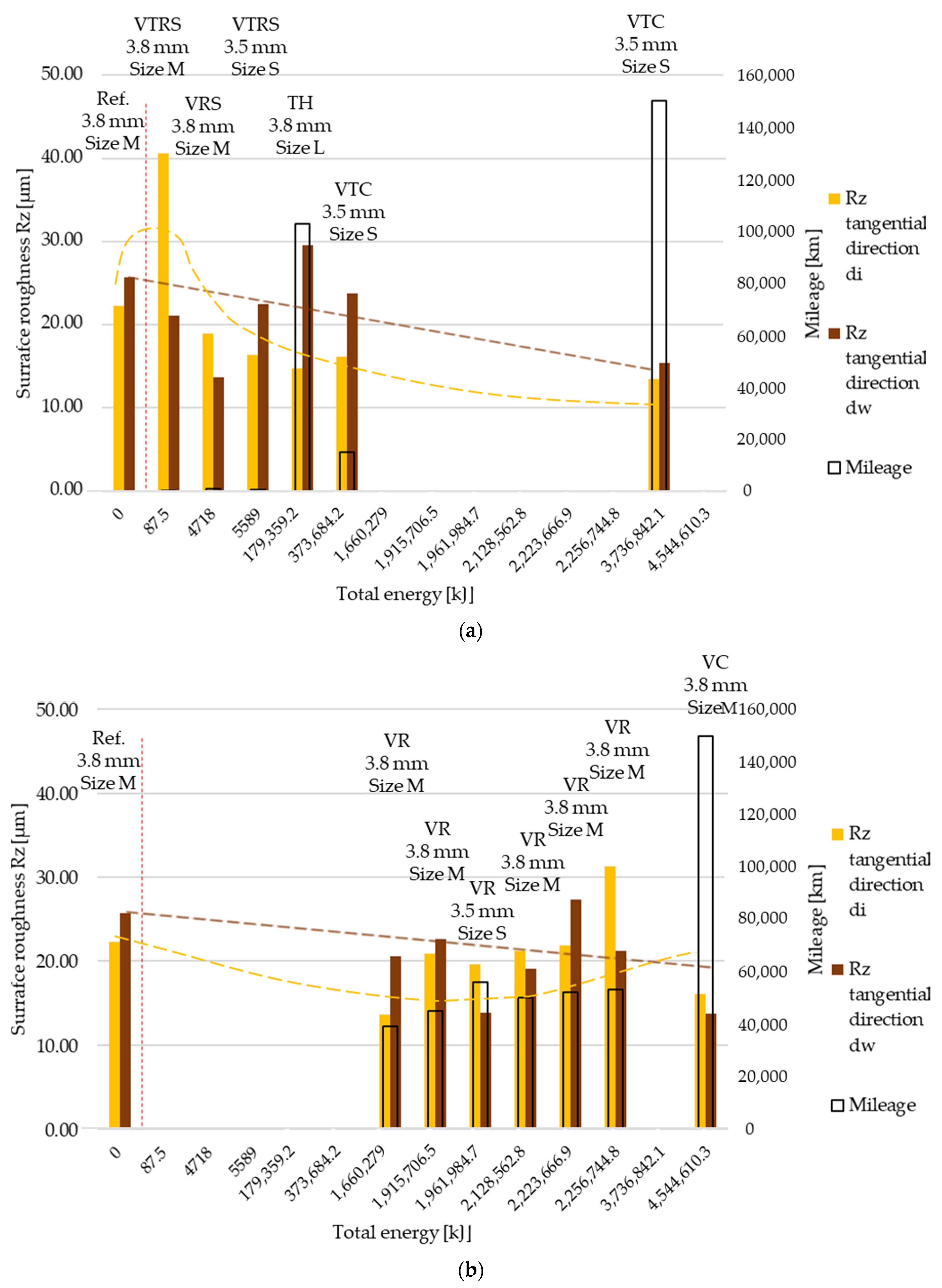 Polymers 13 03896 g008 550