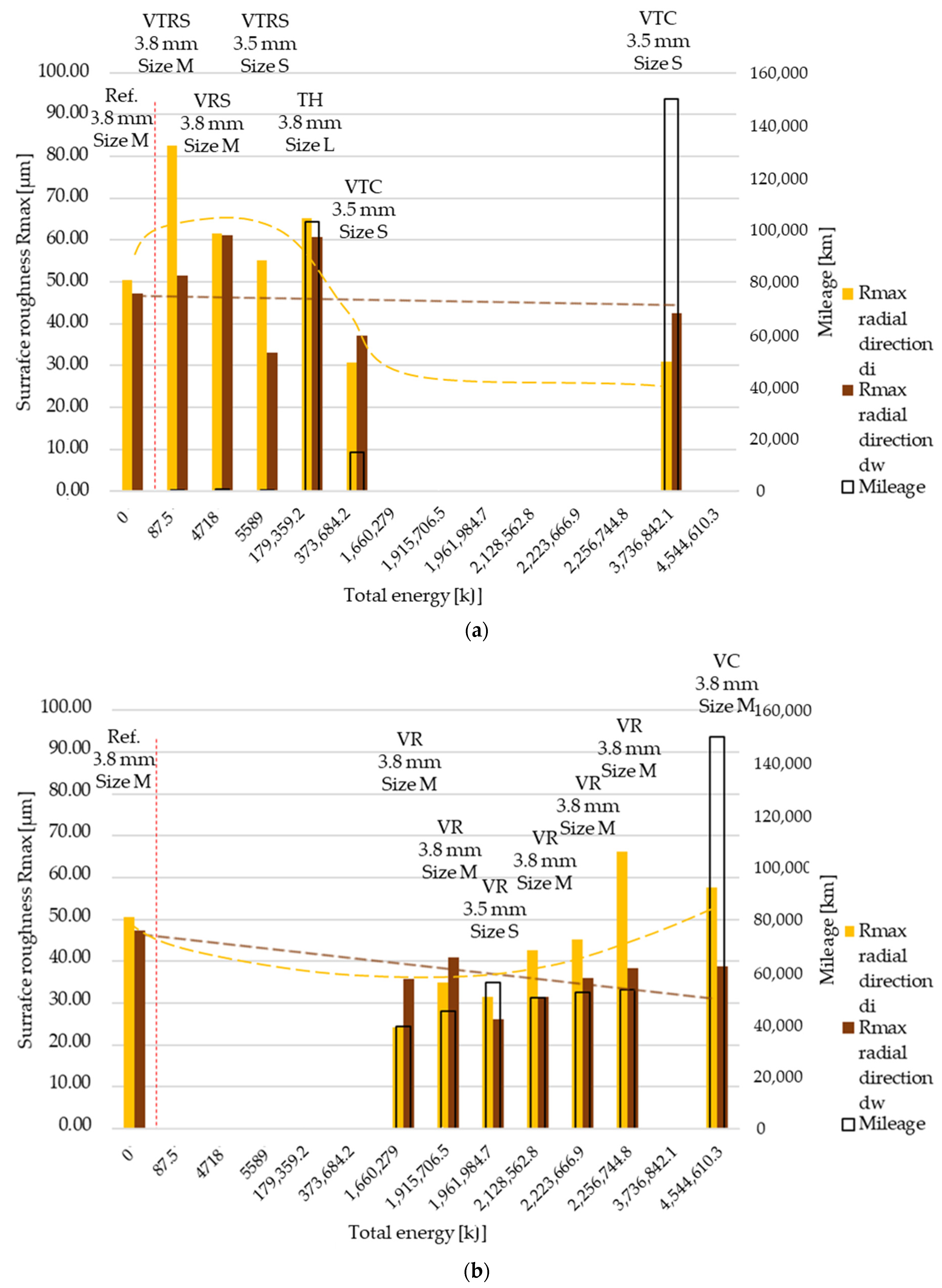 Polymers 13 03896 g009 550