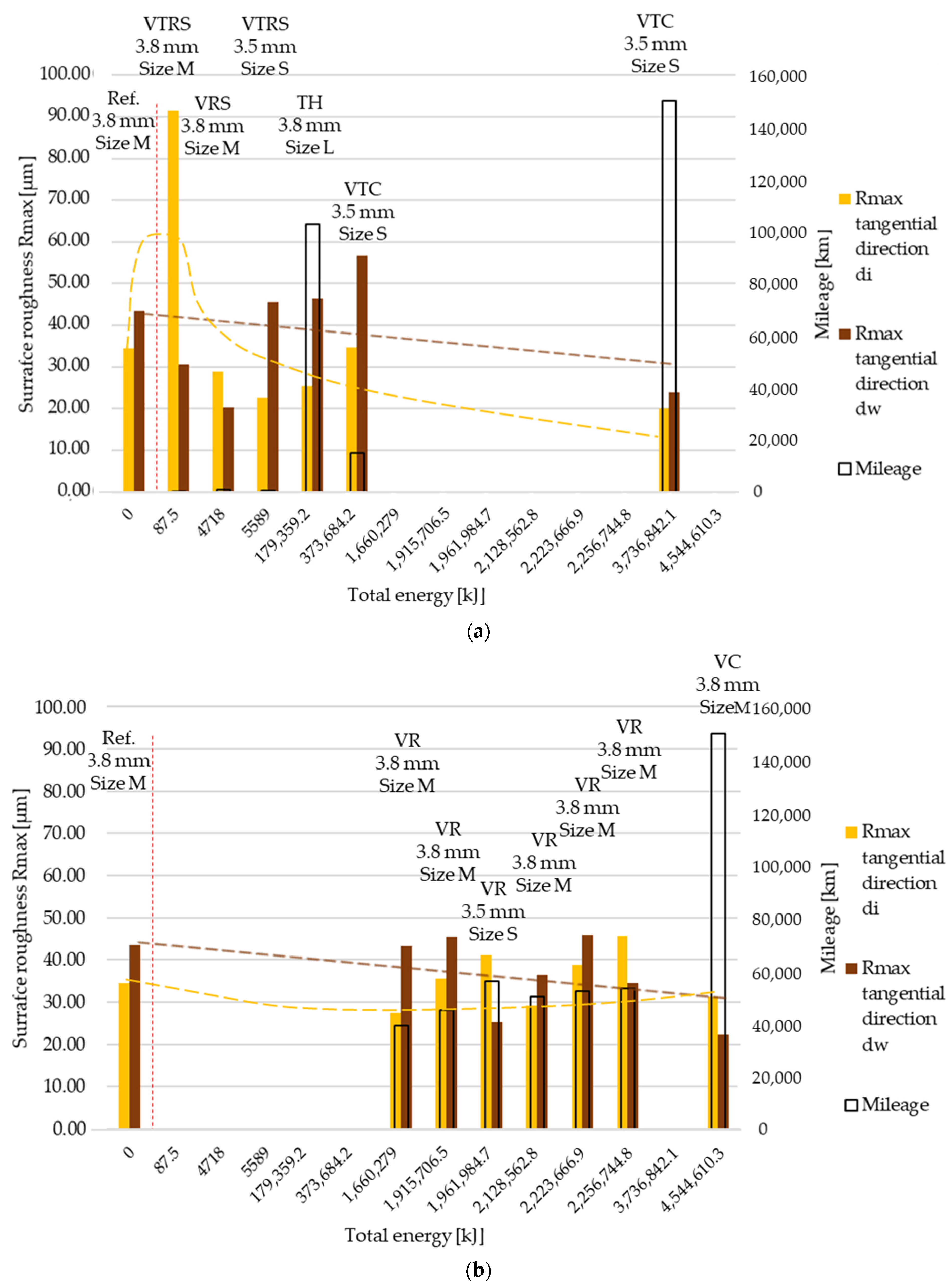 Polymers 13 03896 g010 550
