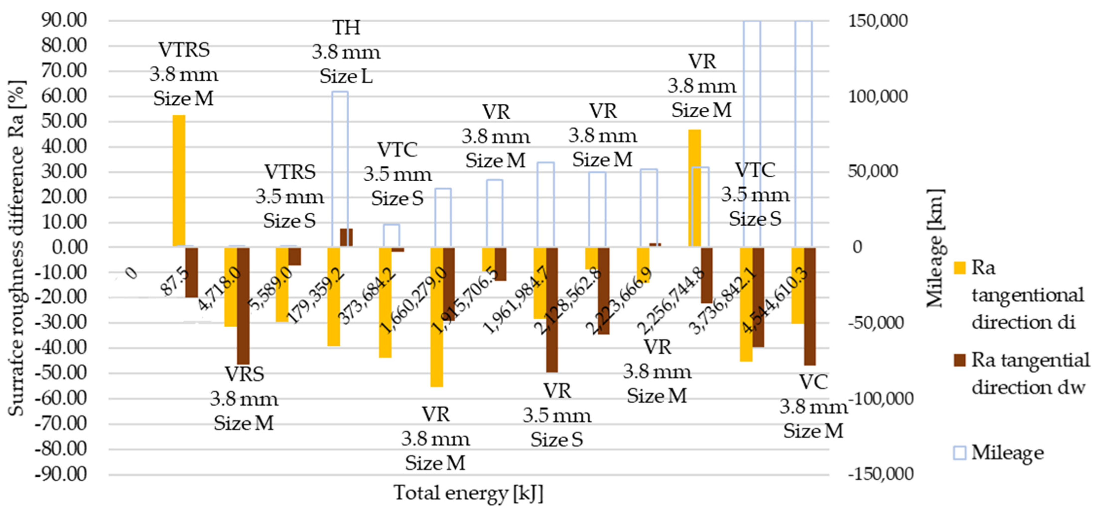 Polymers 13 03896 g013 550