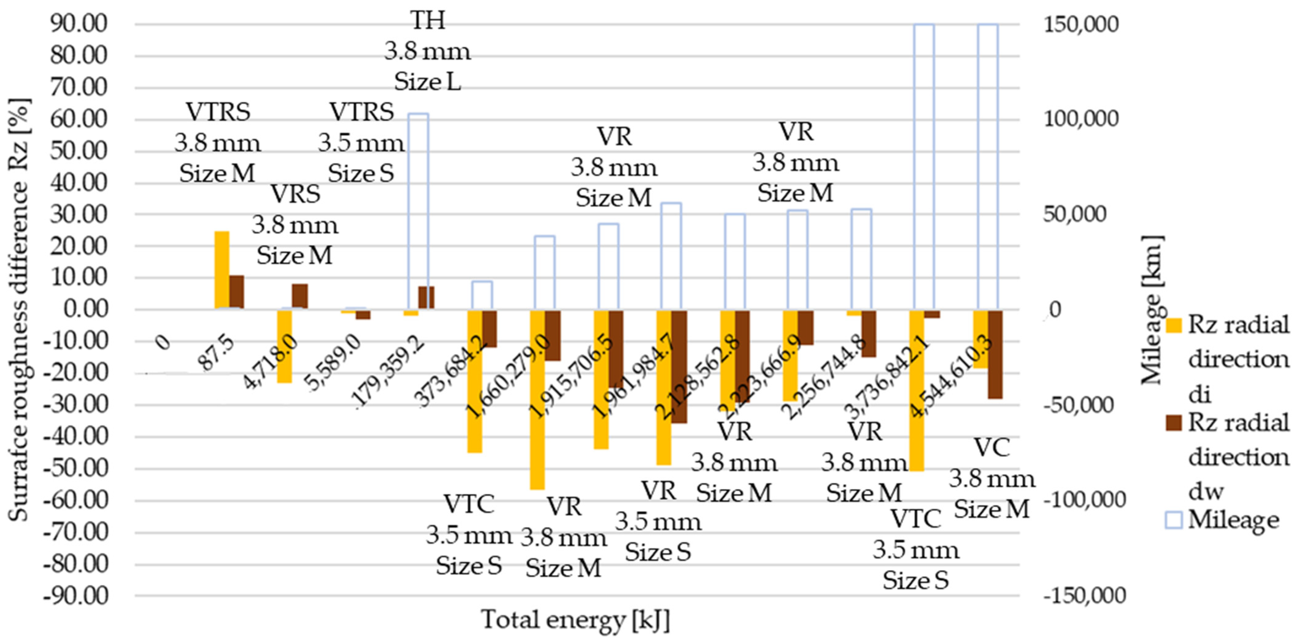 Polymers 13 03896 g014 550