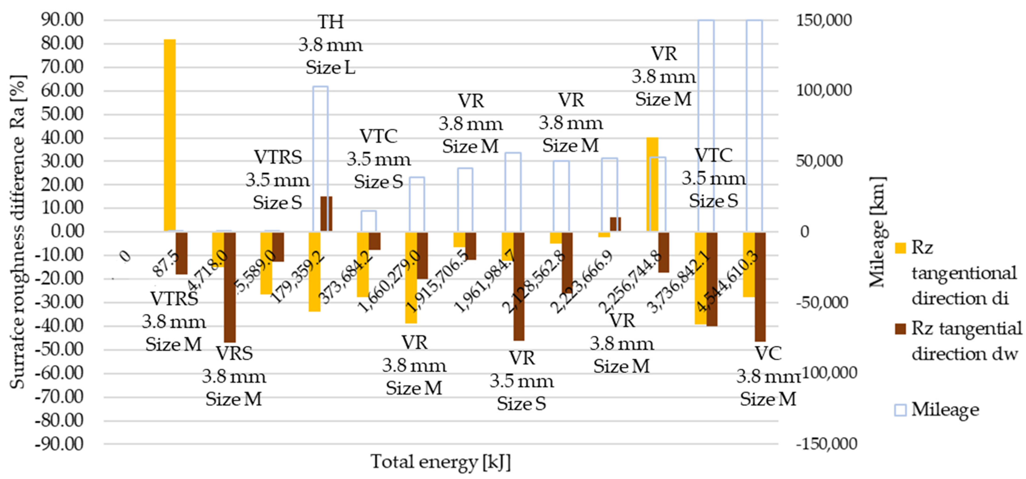 Polymers 13 03896 g015 550