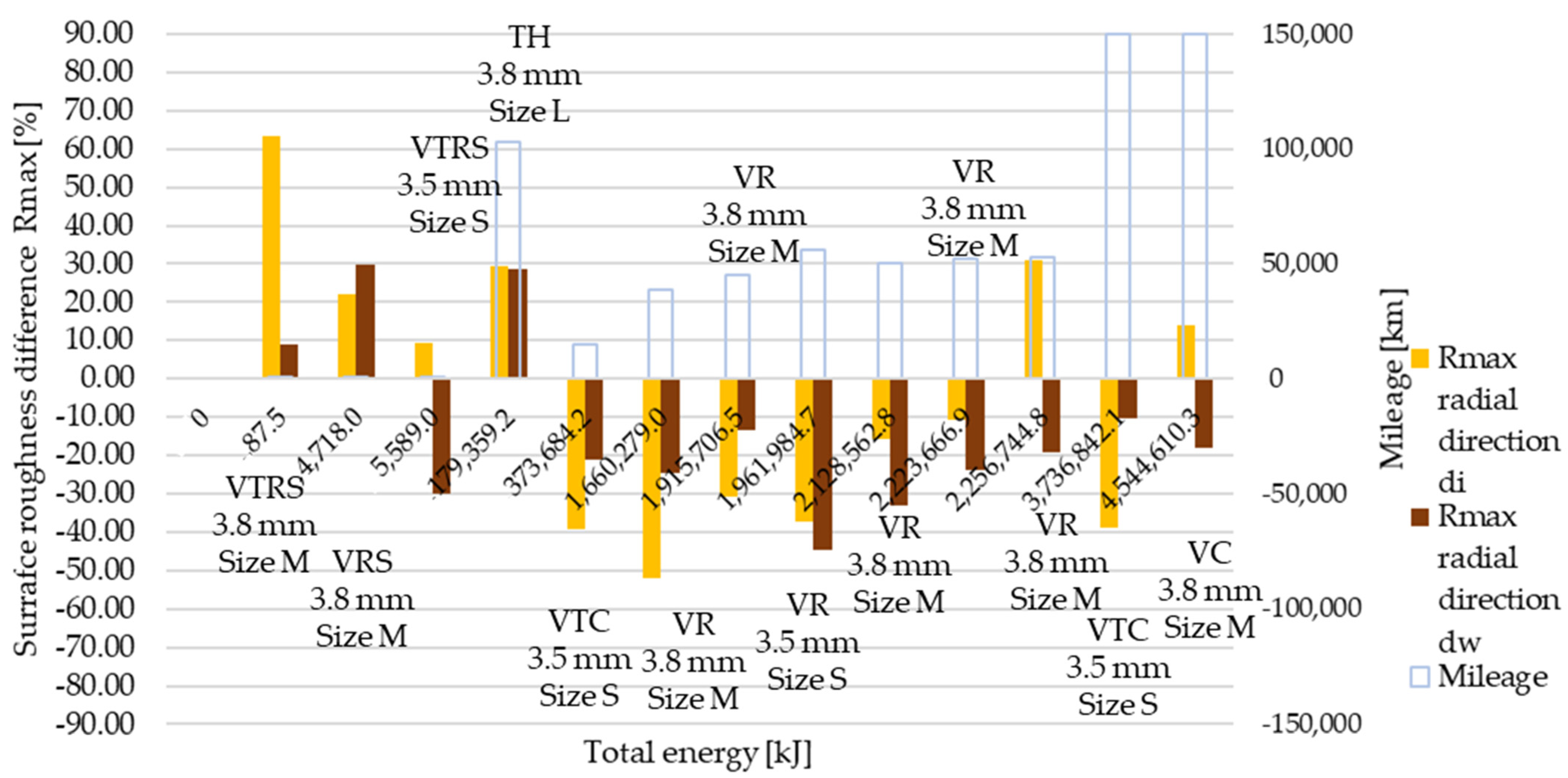 Polymers 13 03896 g016 550