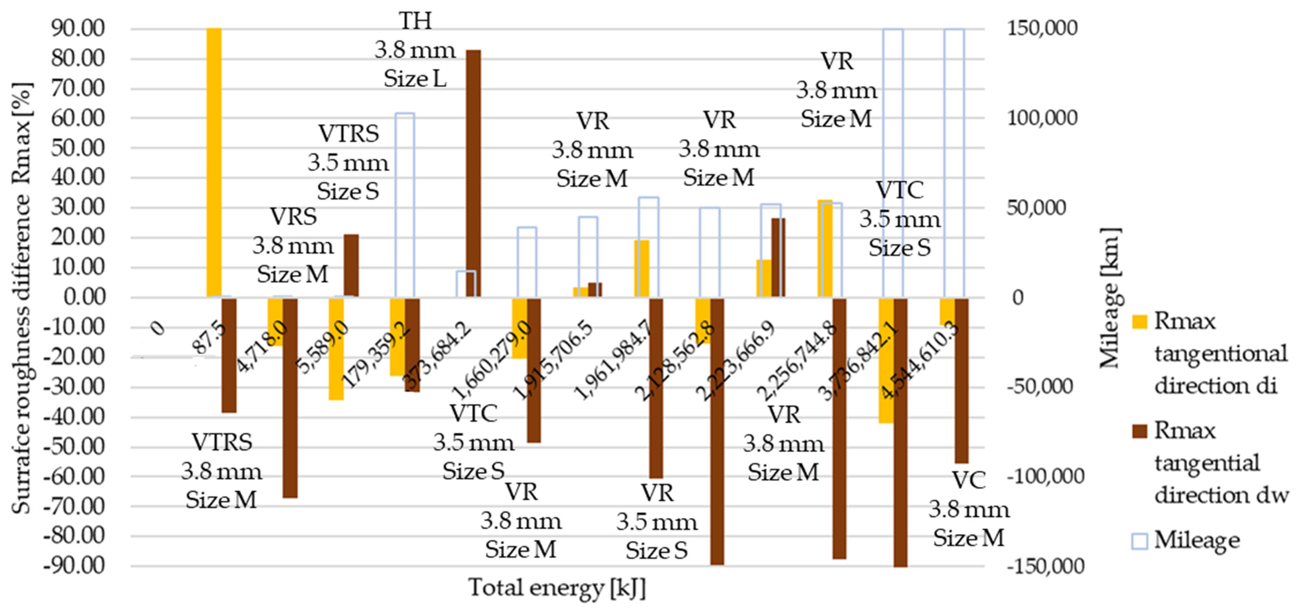 Polymers 13 03896 g017 550