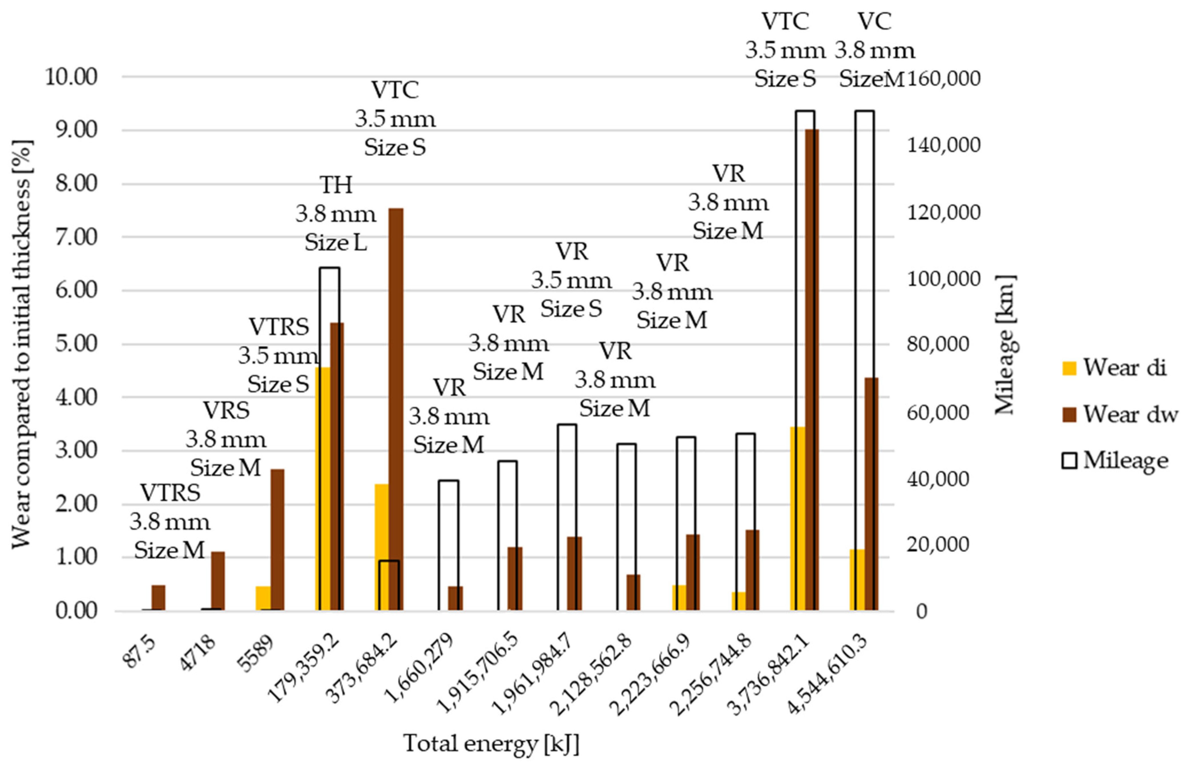 Polymers 13 03896 g0a1 550