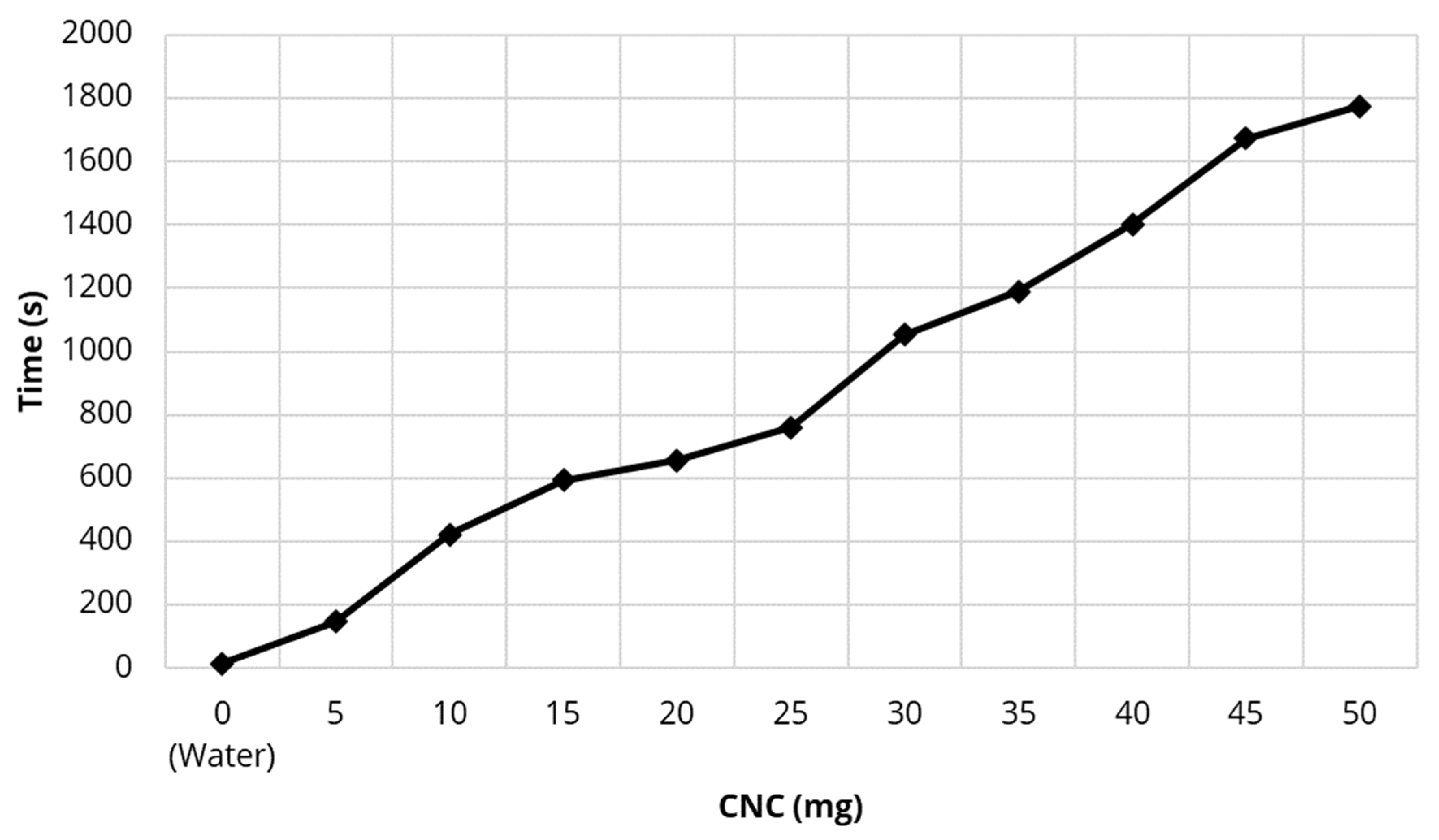 Polymers 13 03899 g003