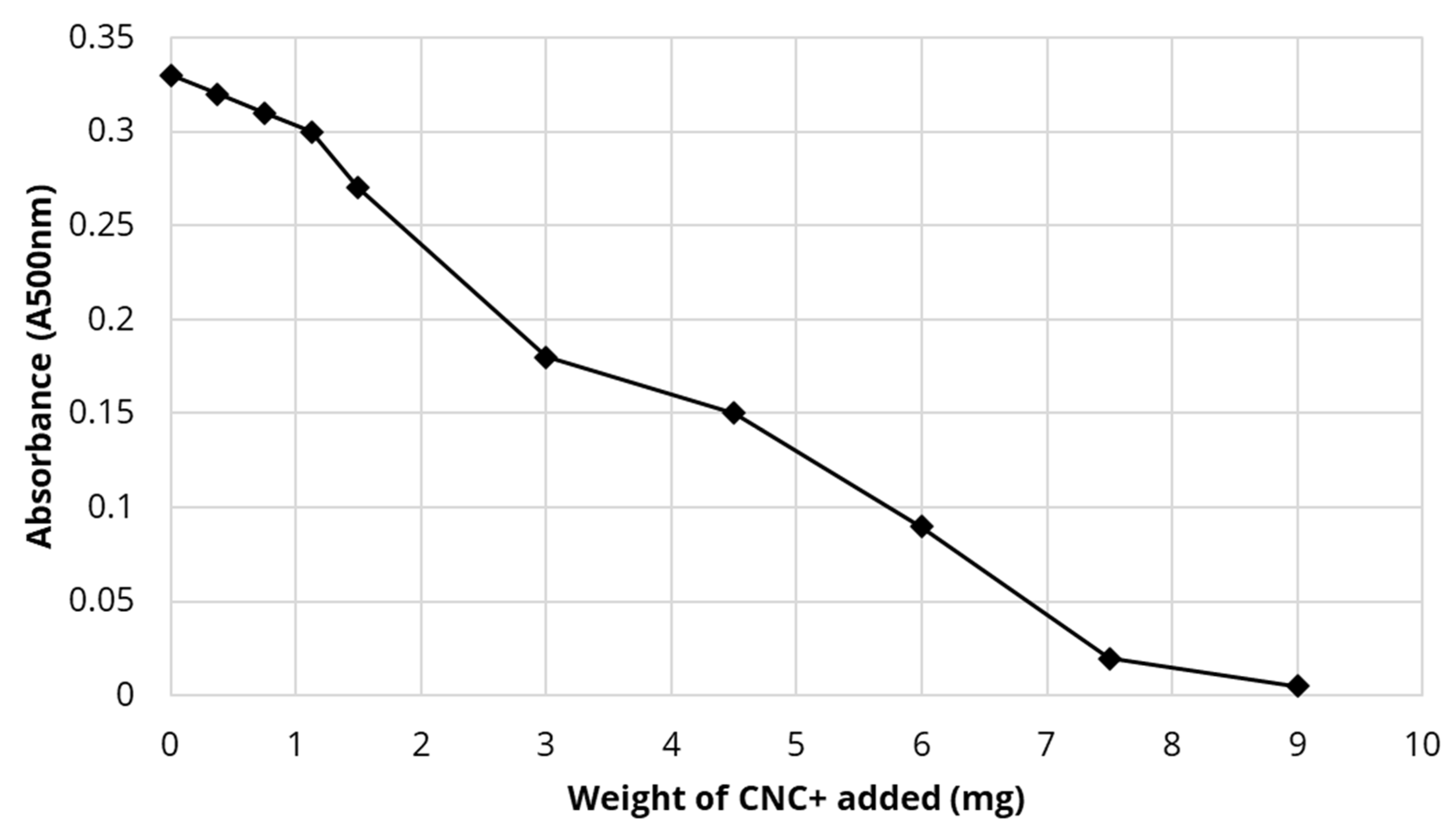 Polymers 13 03899 g010