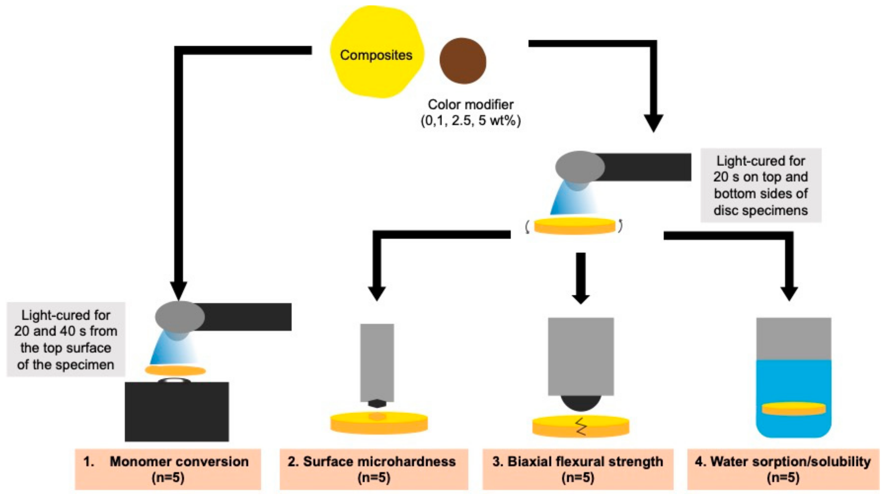 Polymers 13 03902 g002 550