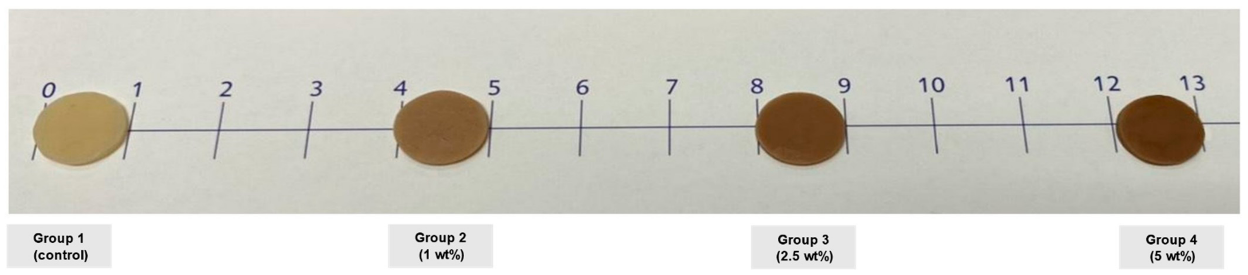 Polymers 13 03902 g004 550
